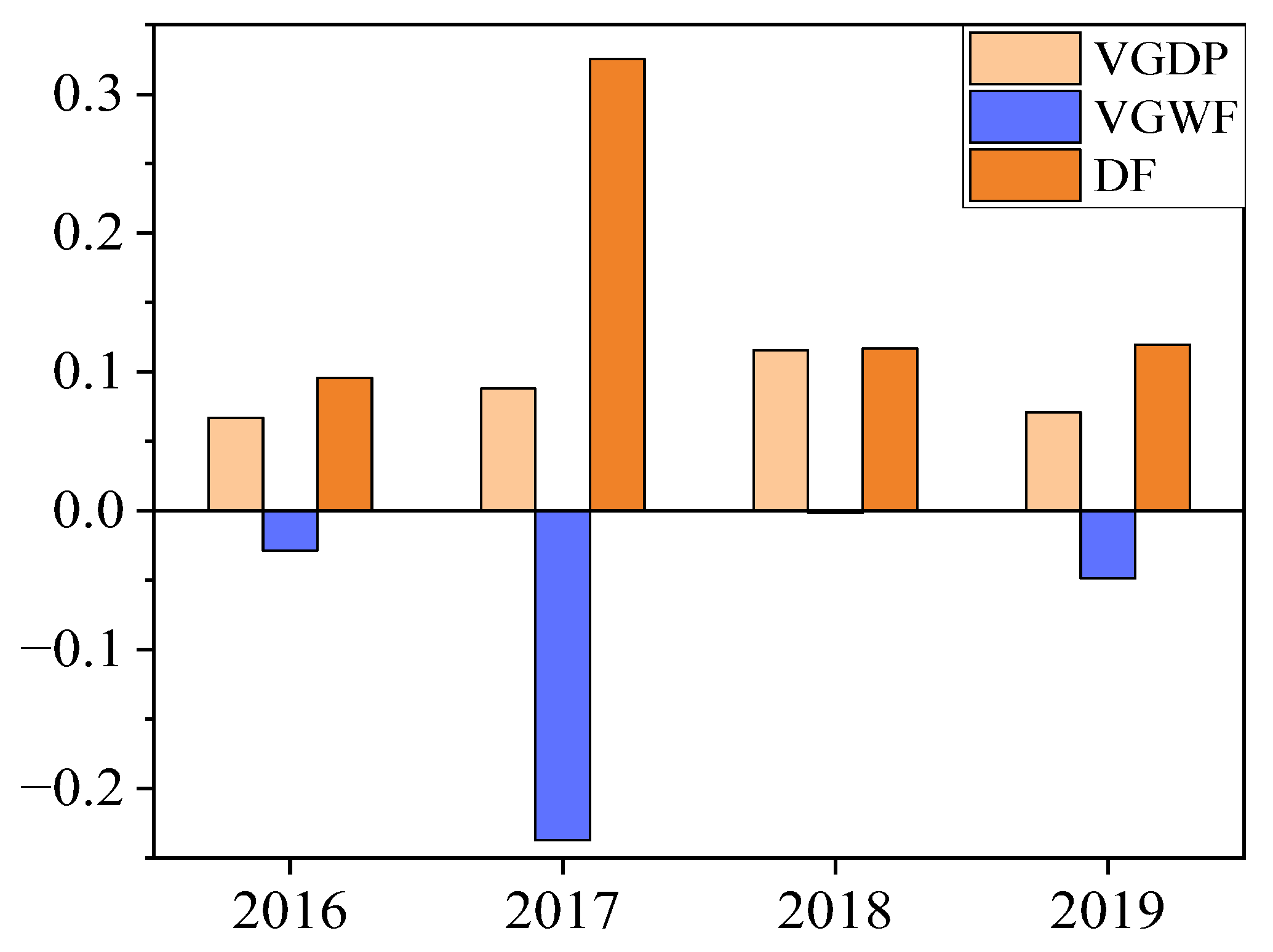 Sustainability 14 09219 g006
