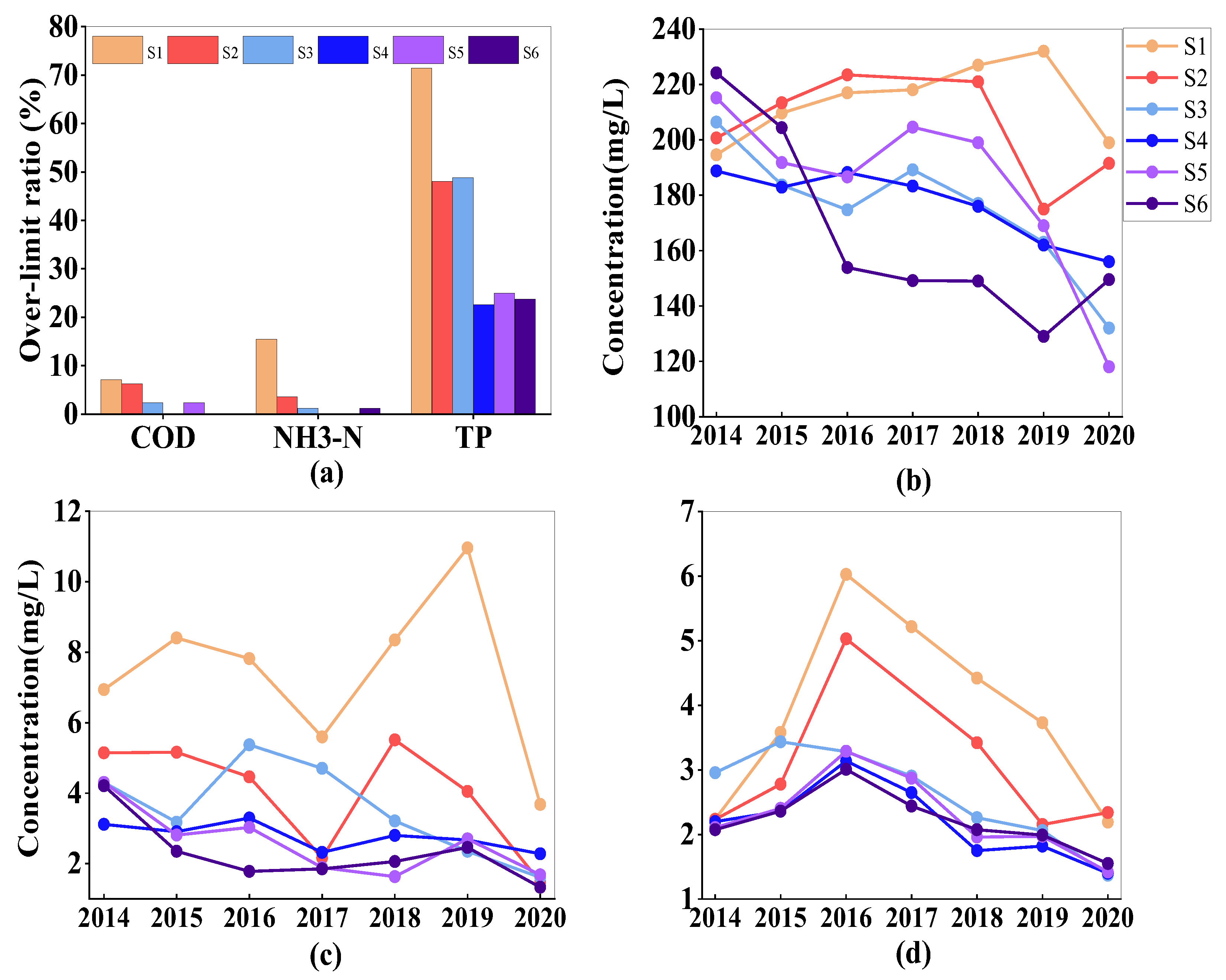 Sustainability 14 09219 g007