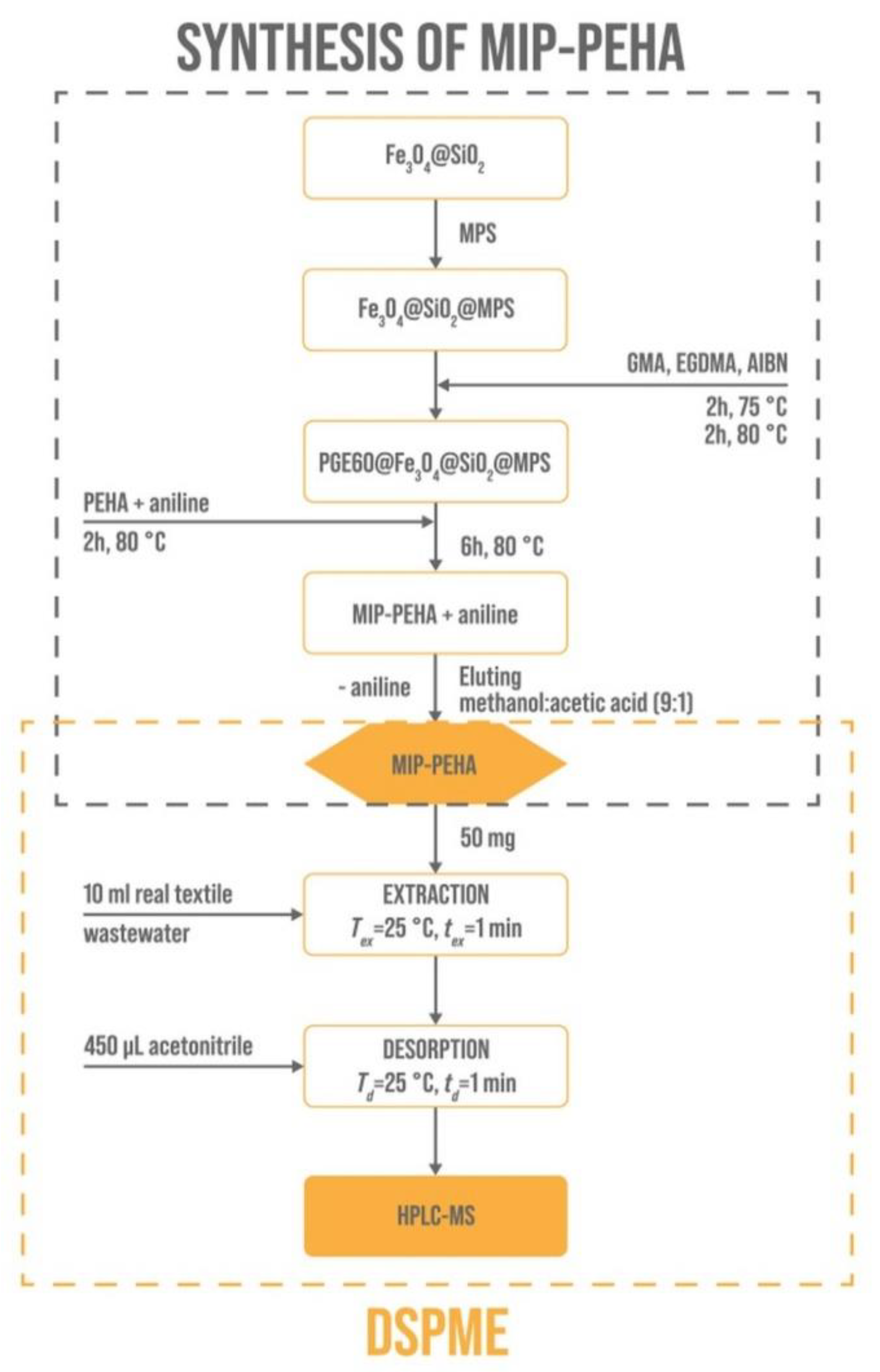 Sustainability 14 09222 g002