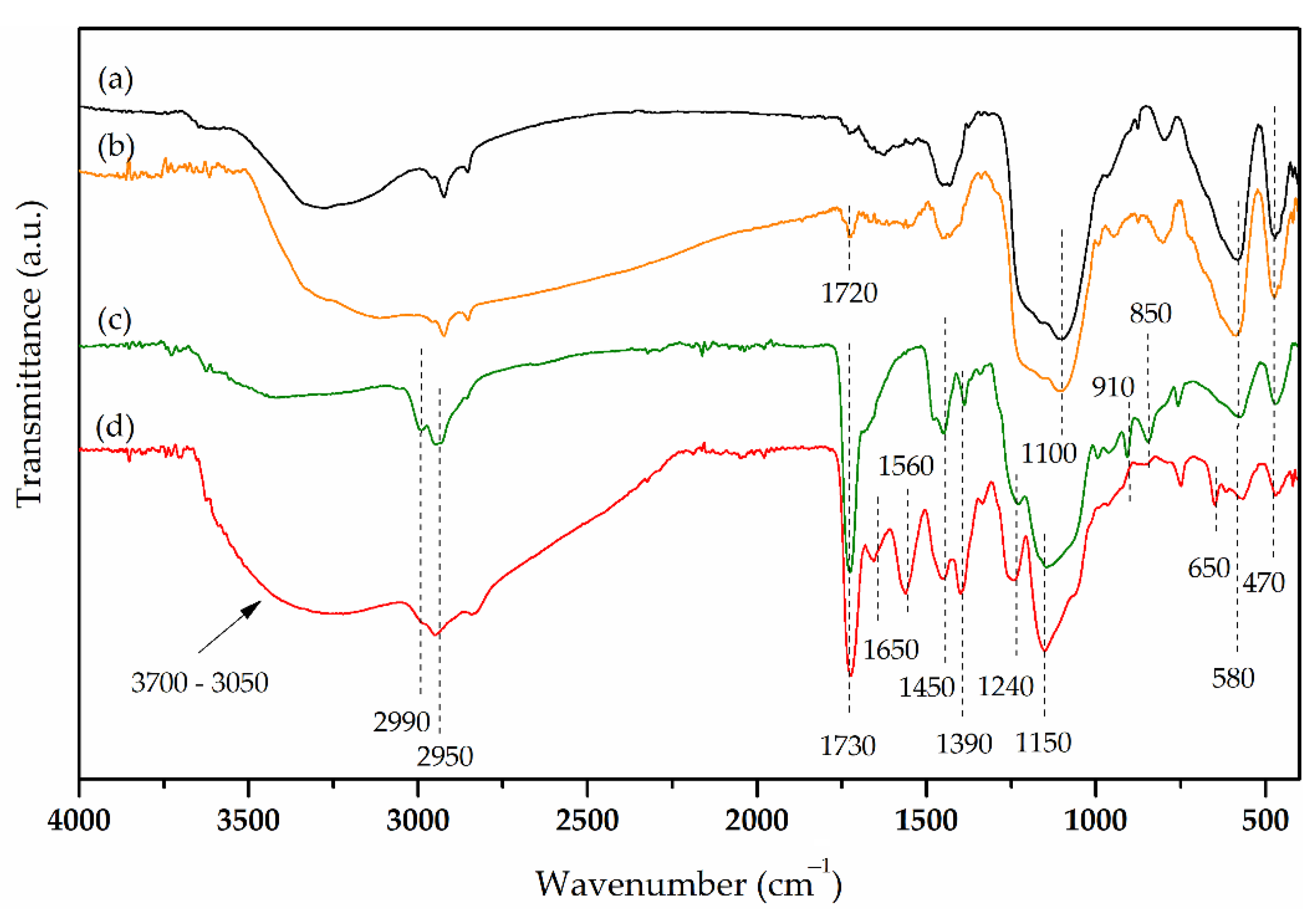 Sustainability 14 09222 g003