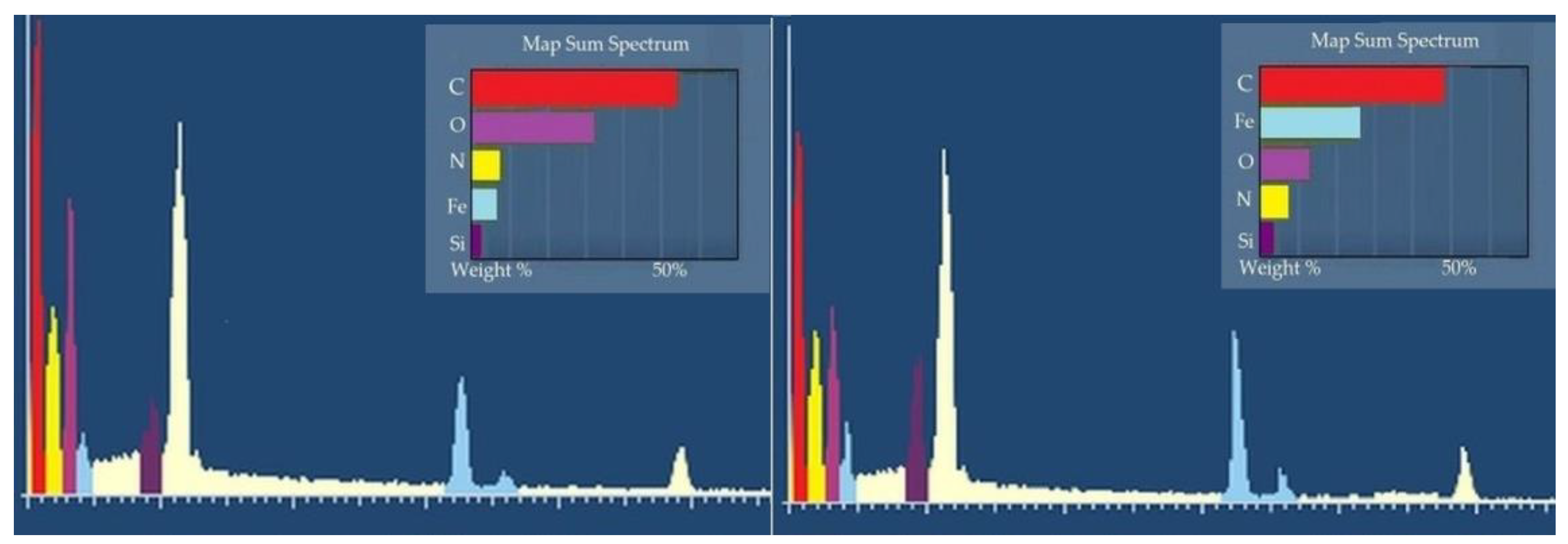 Sustainability 14 09222 g005