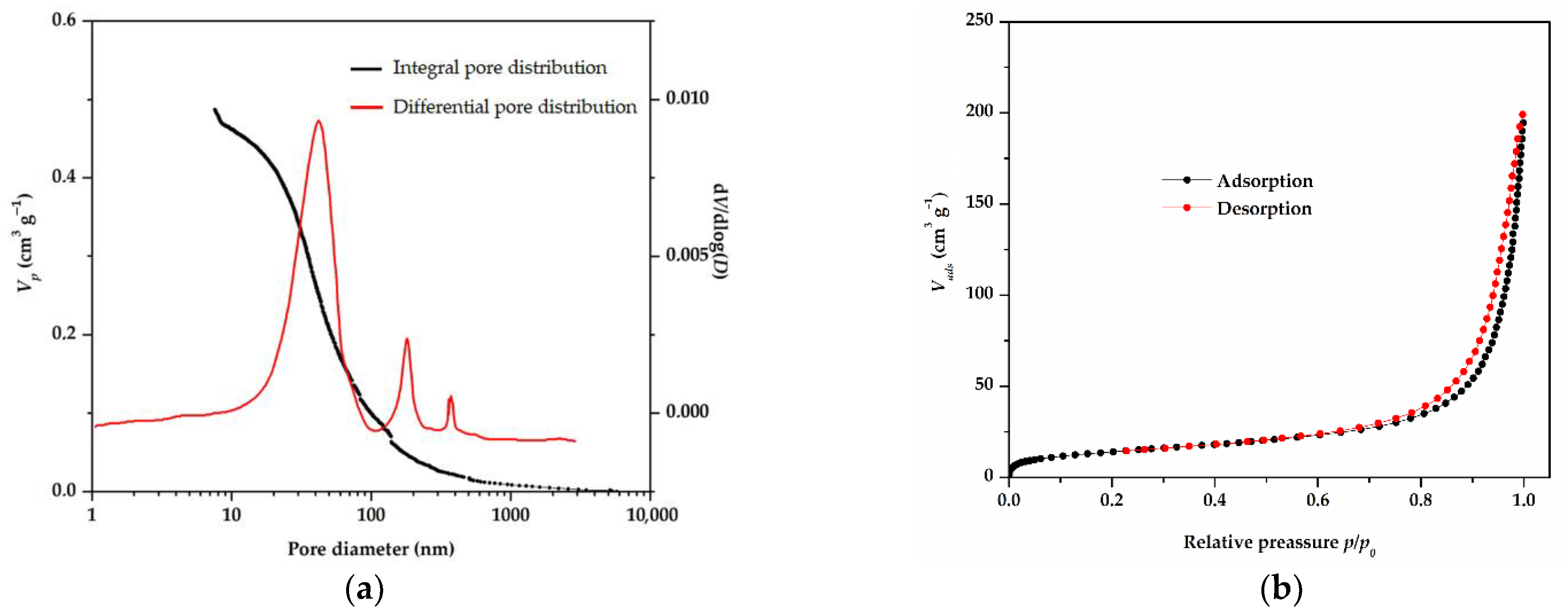Sustainability 14 09222 g006