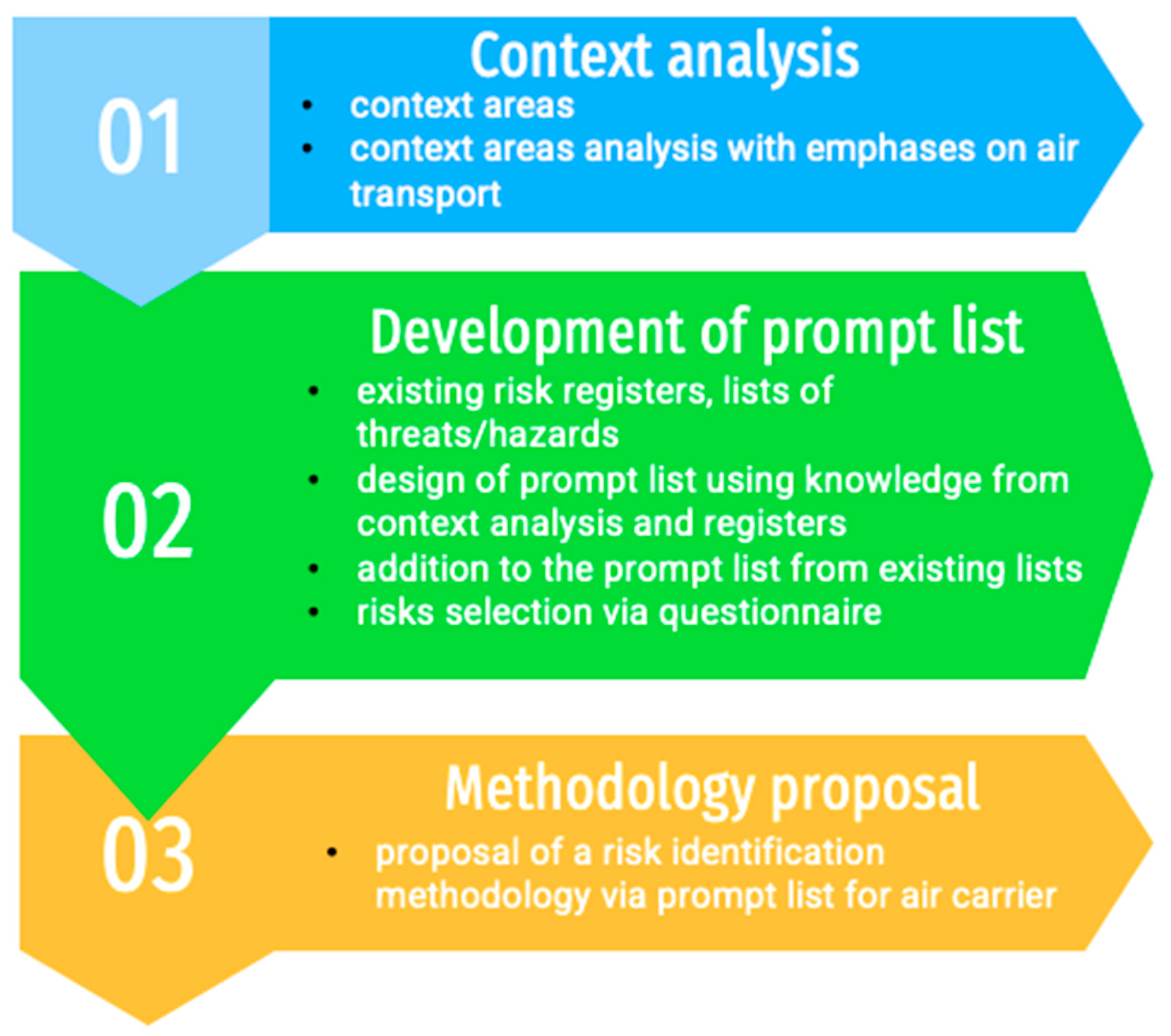 Sustainability 14 09225 g002 Sustainability 14 09225 g002