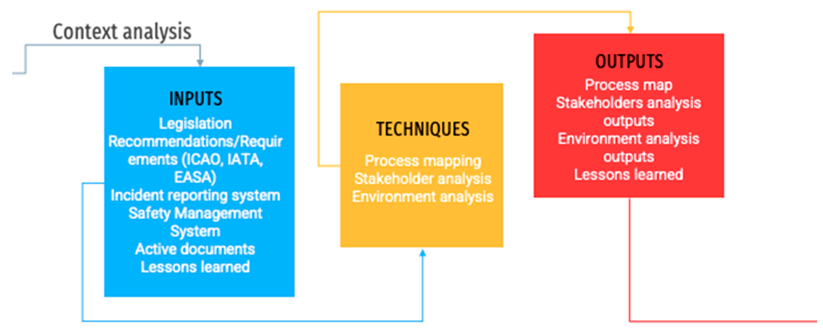 Sustainability 14 09225 g003 Sustainability 14 09225 g003