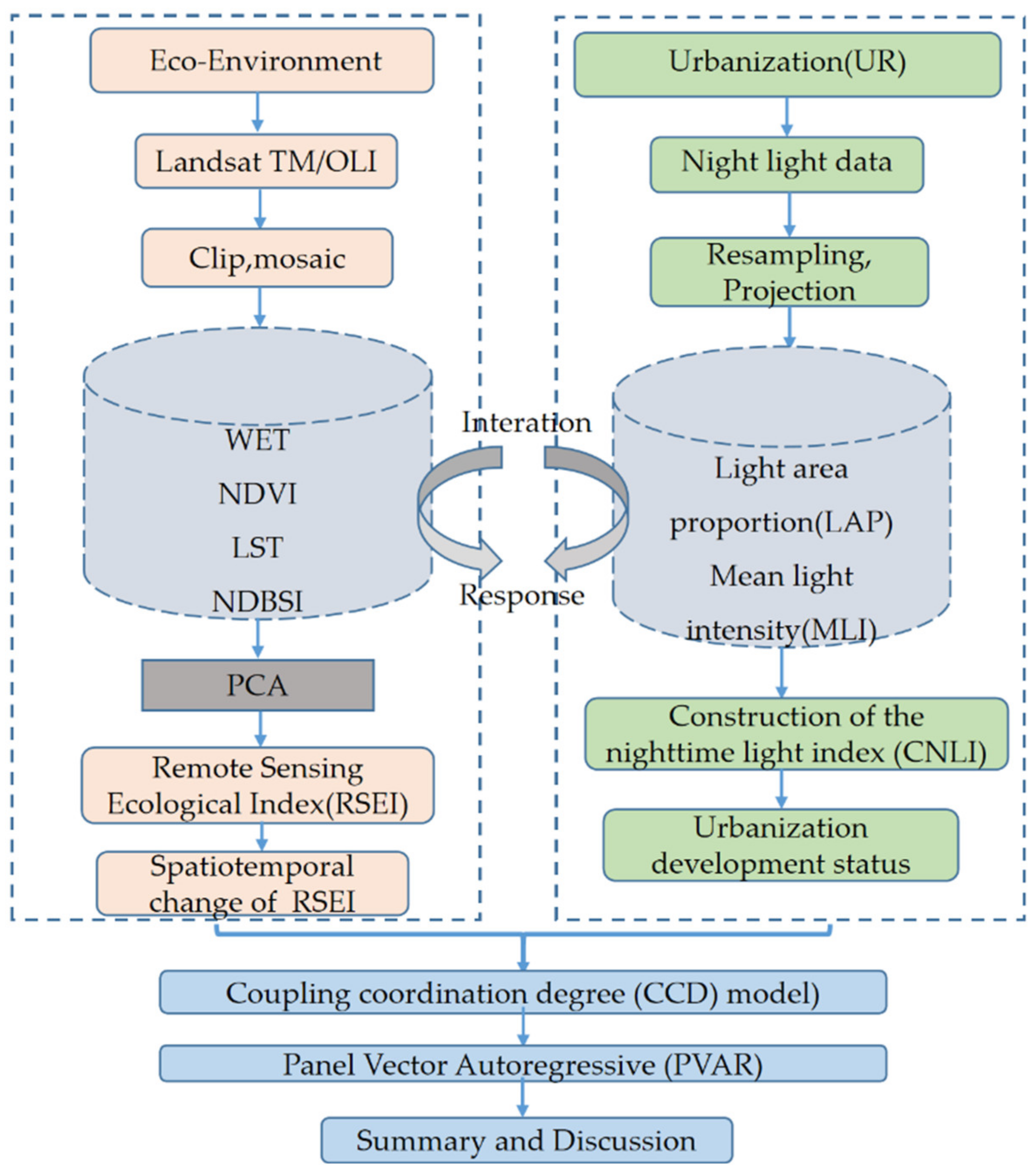 Sustainability 14 09227 g001