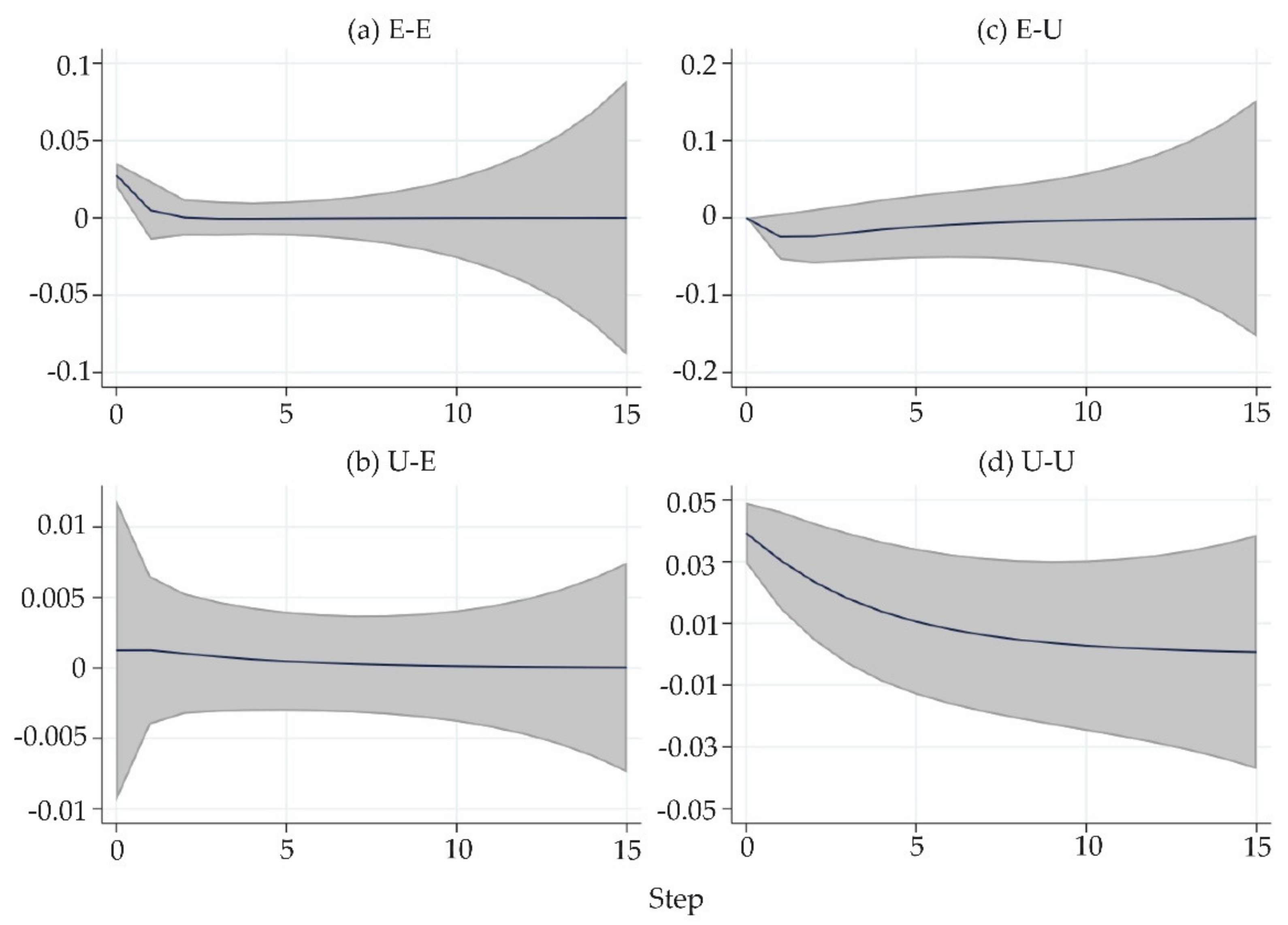 Sustainability 14 09227 g010
