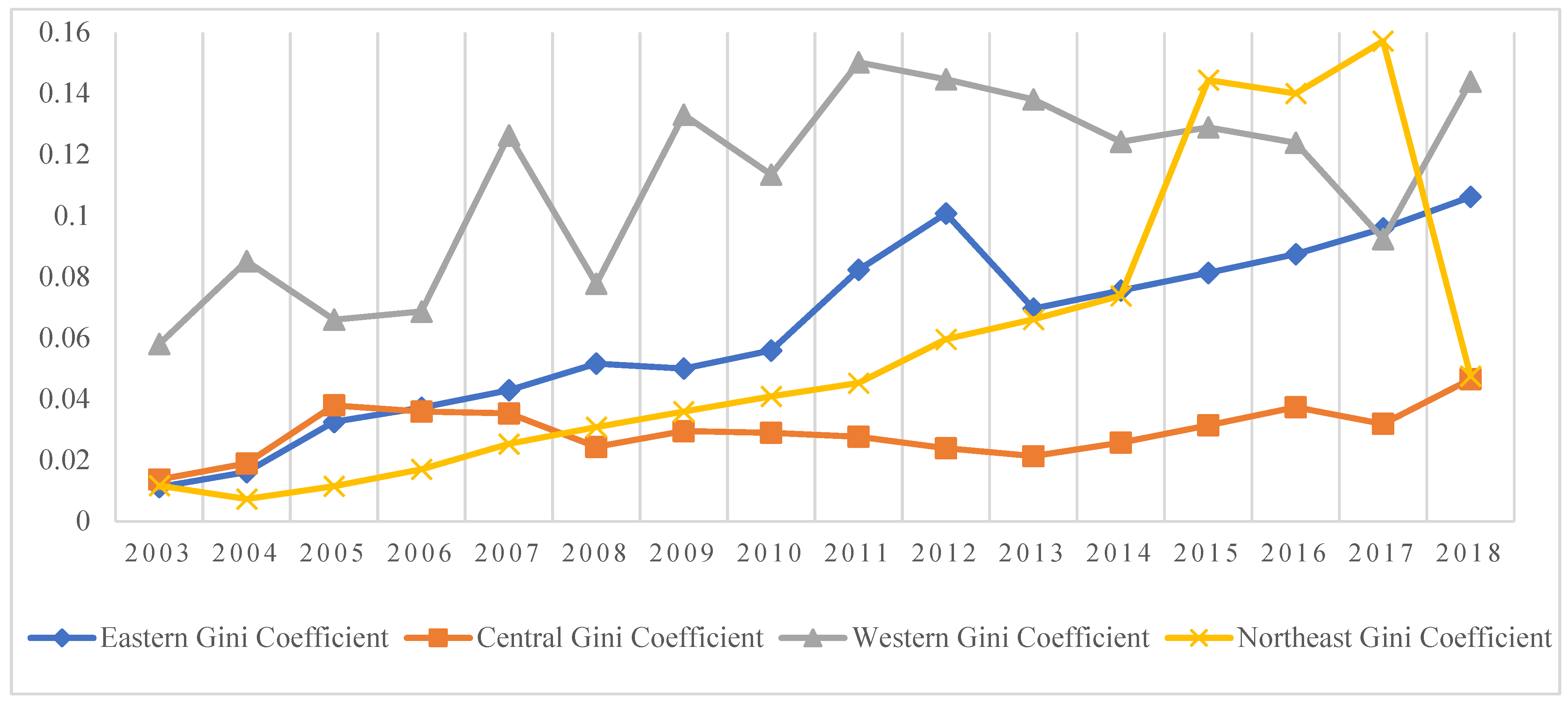 Sustainability 14 09229 g003