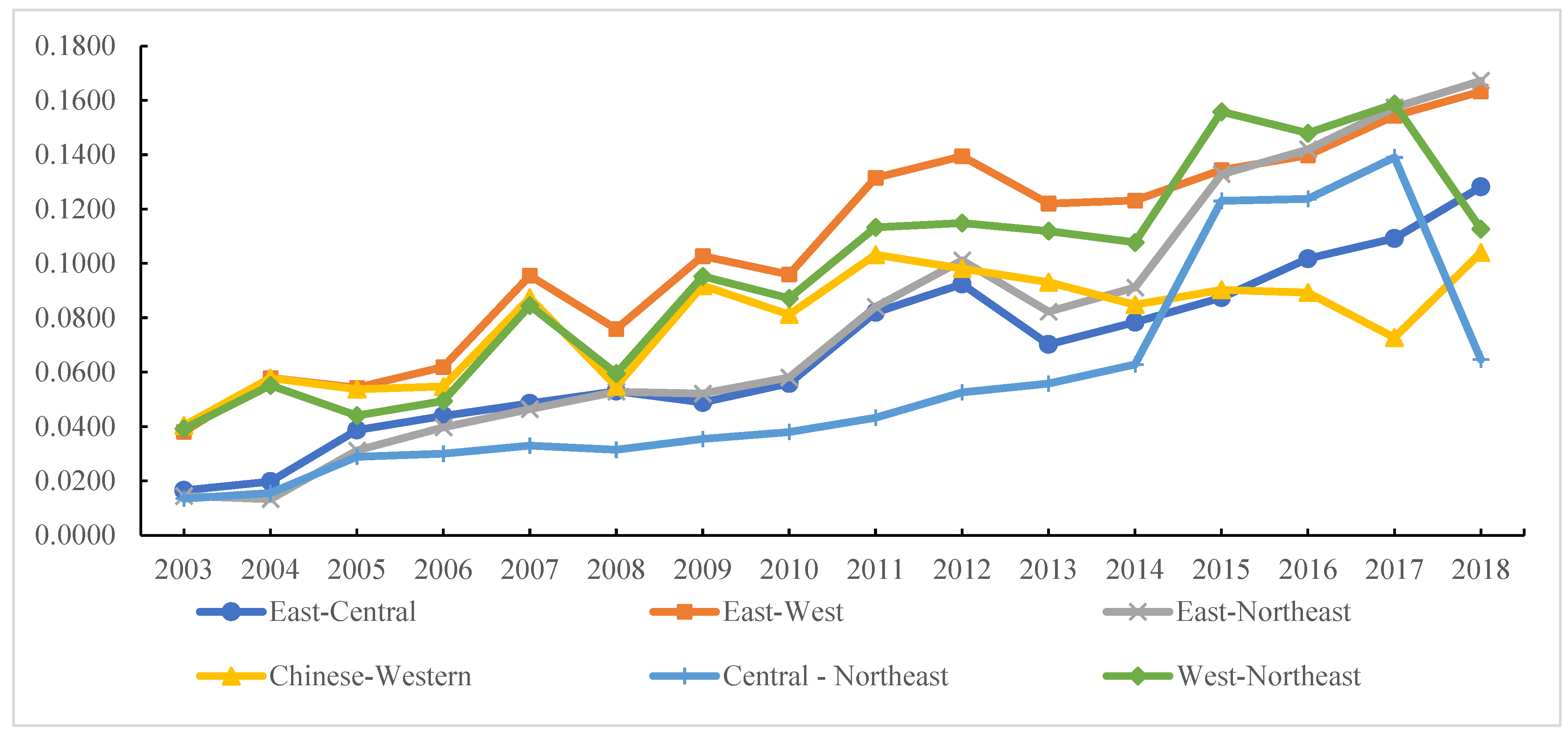 Sustainability 14 09229 g004