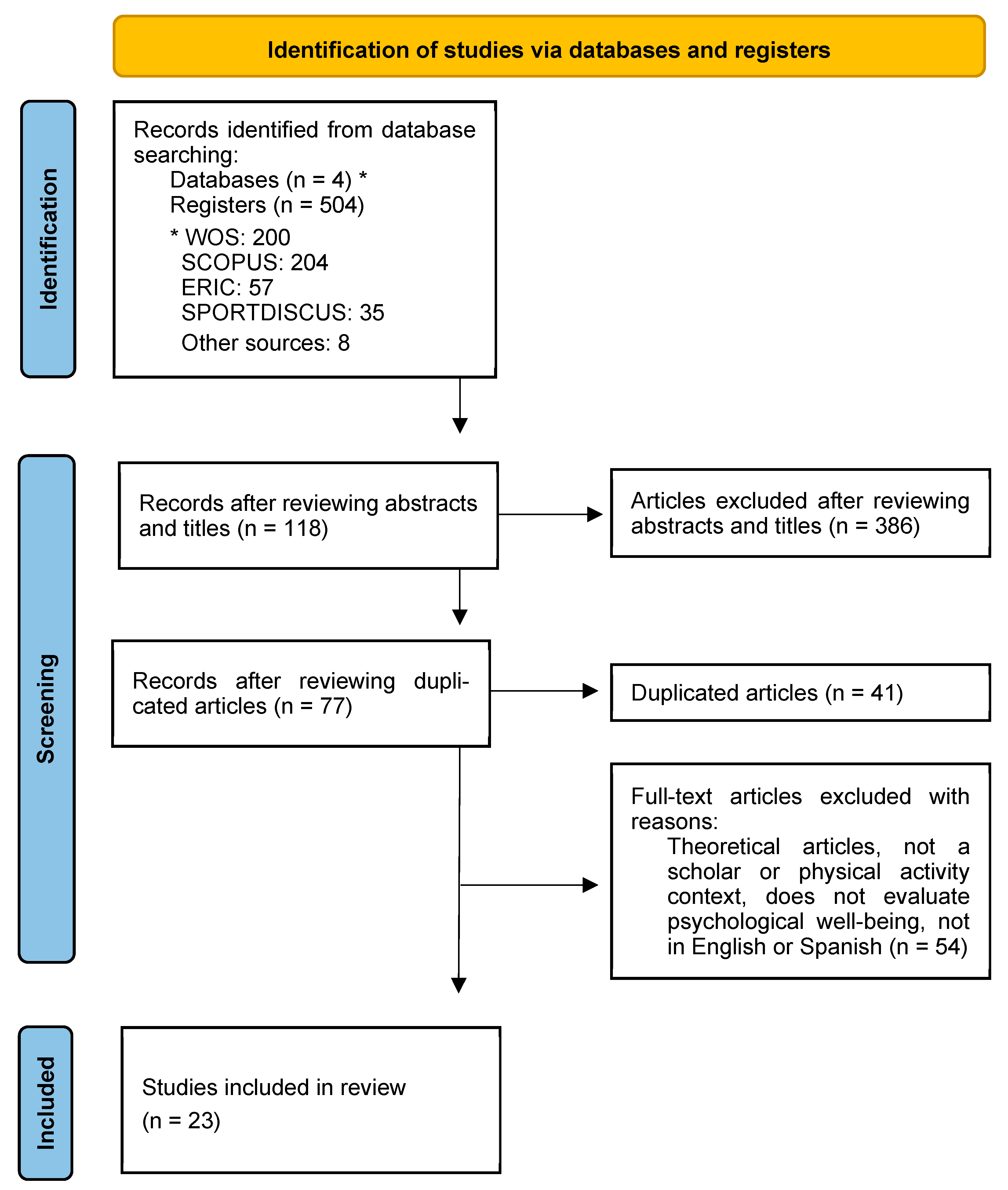 Sustainability 14 09231 g001 Sustainability 14 09231 g001