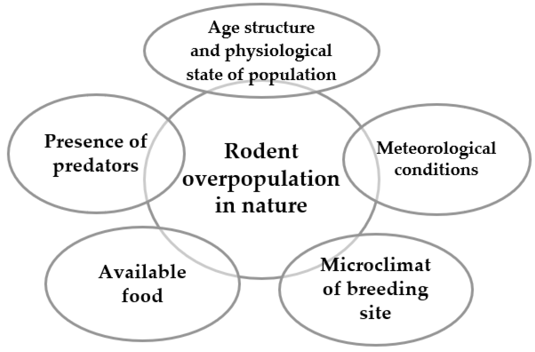 Sustainability 14 09233 g001