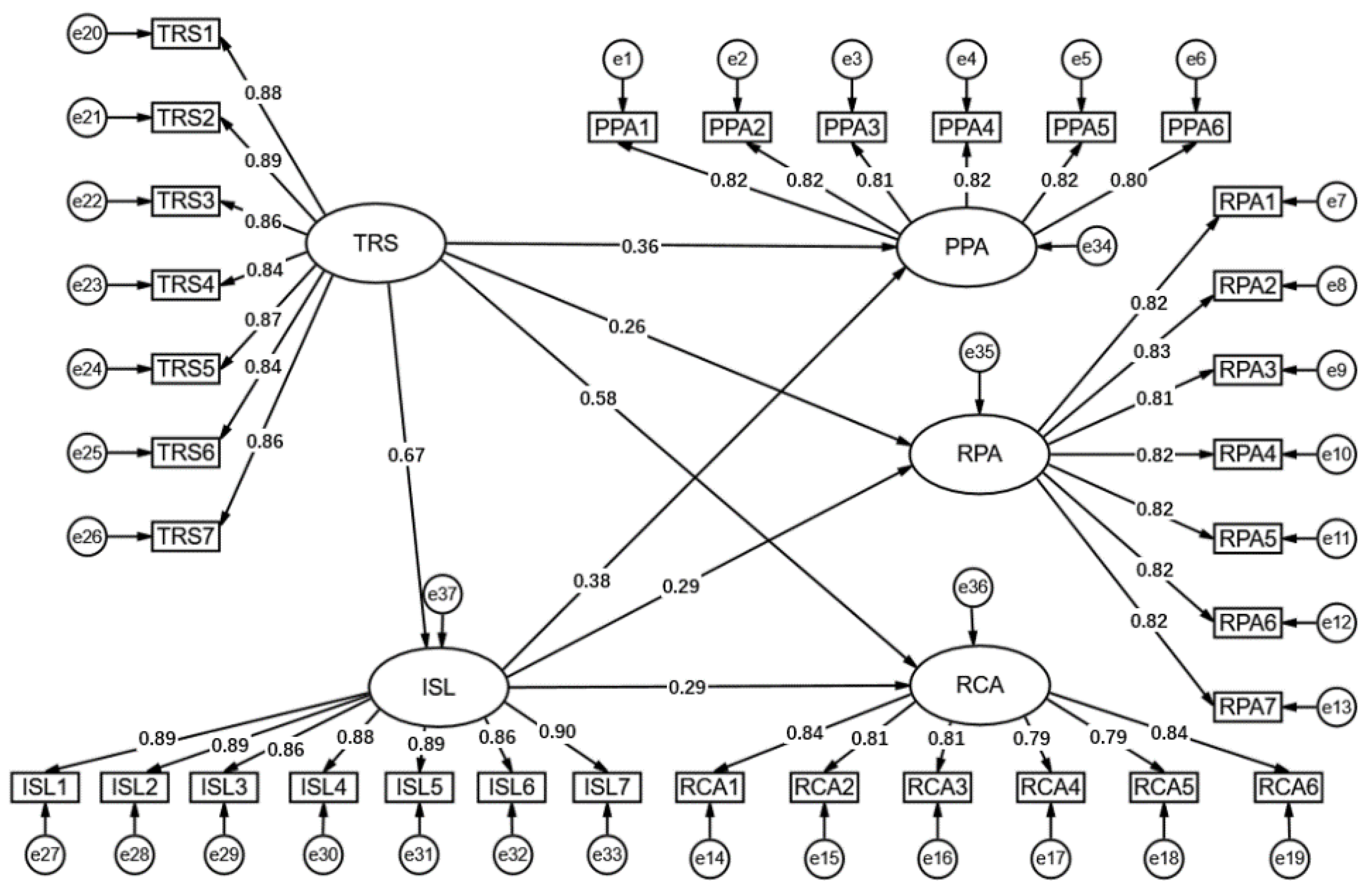 Sustainability 14 09235 g003 Sustainability 14 09235 g003