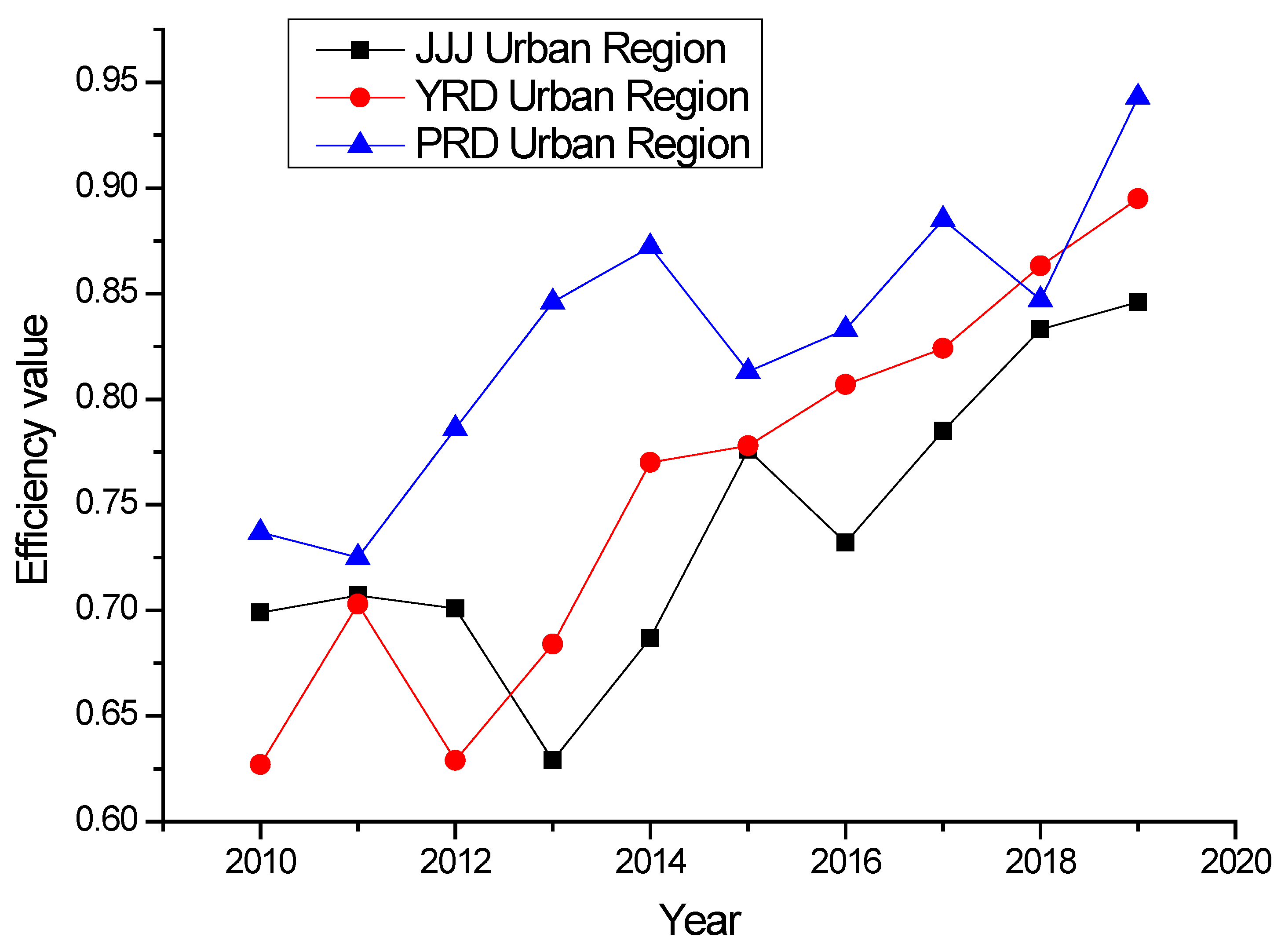 Sustainability 14 09239 g002