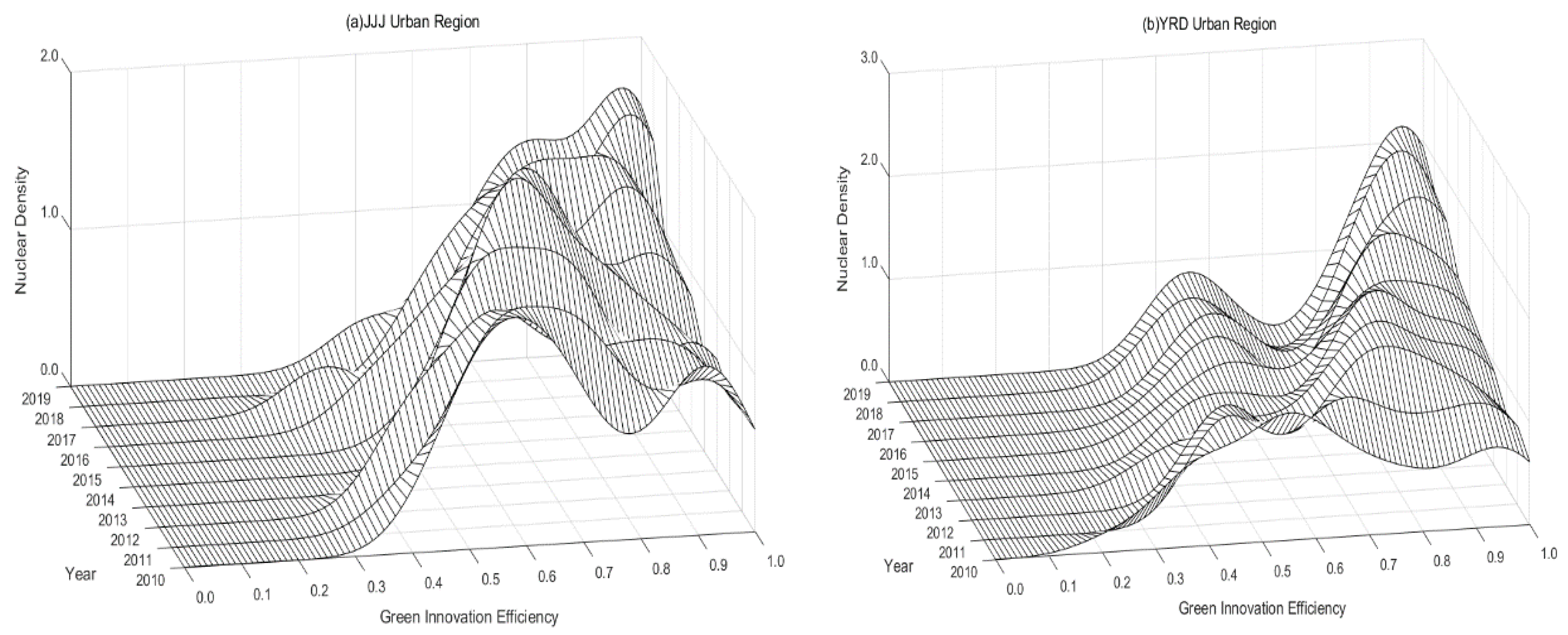 Sustainability 14 09239 g003a