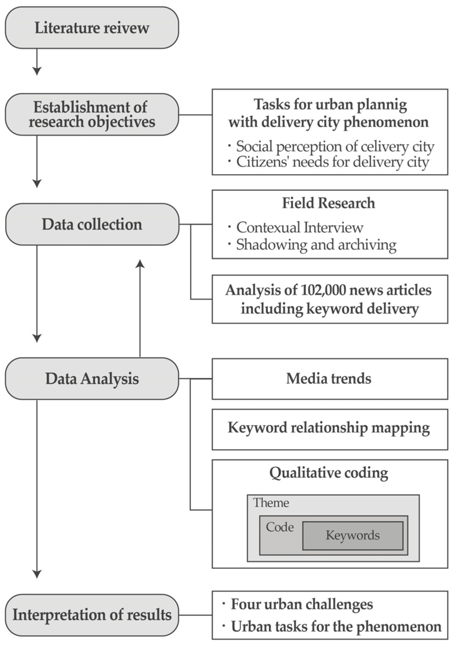 Sustainability 14 09243 g001