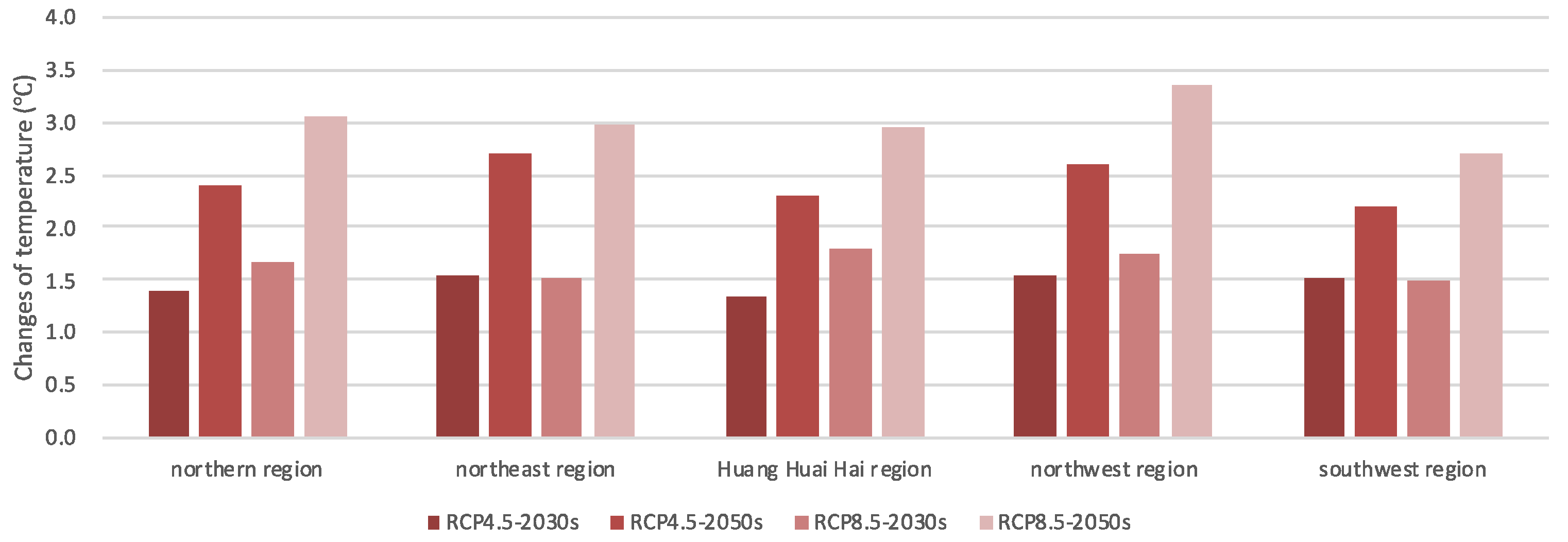 Sustainability 14 09246 g002