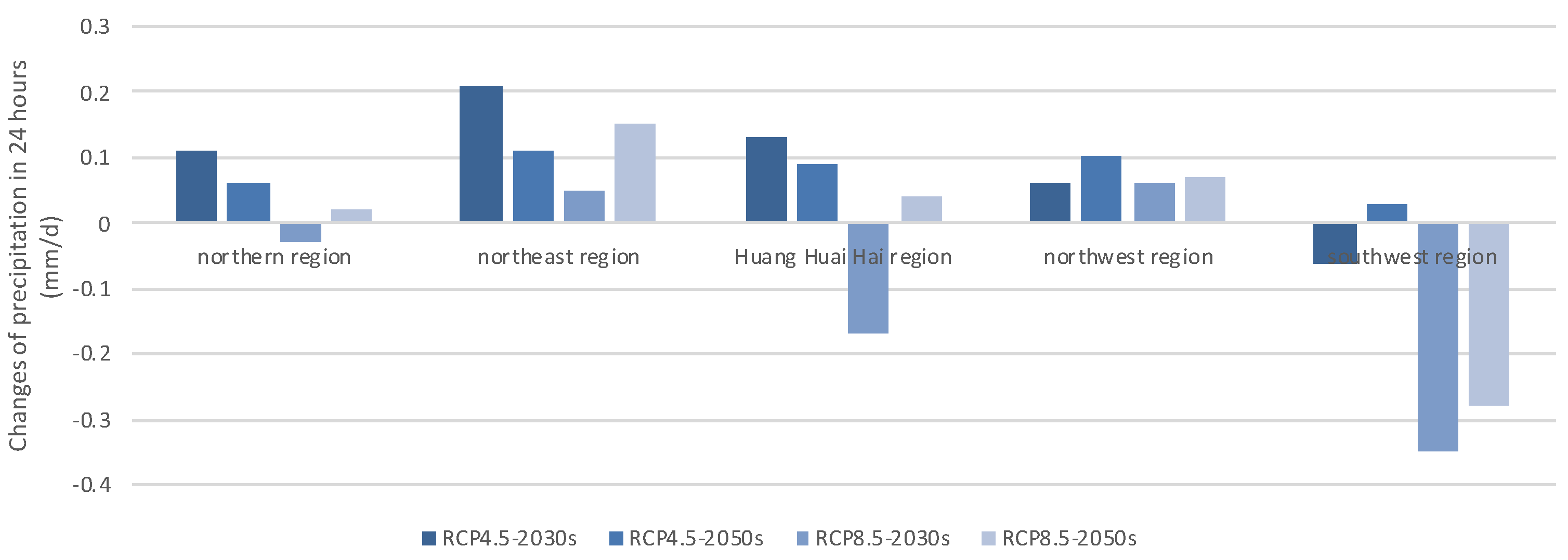 Sustainability 14 09246 g003