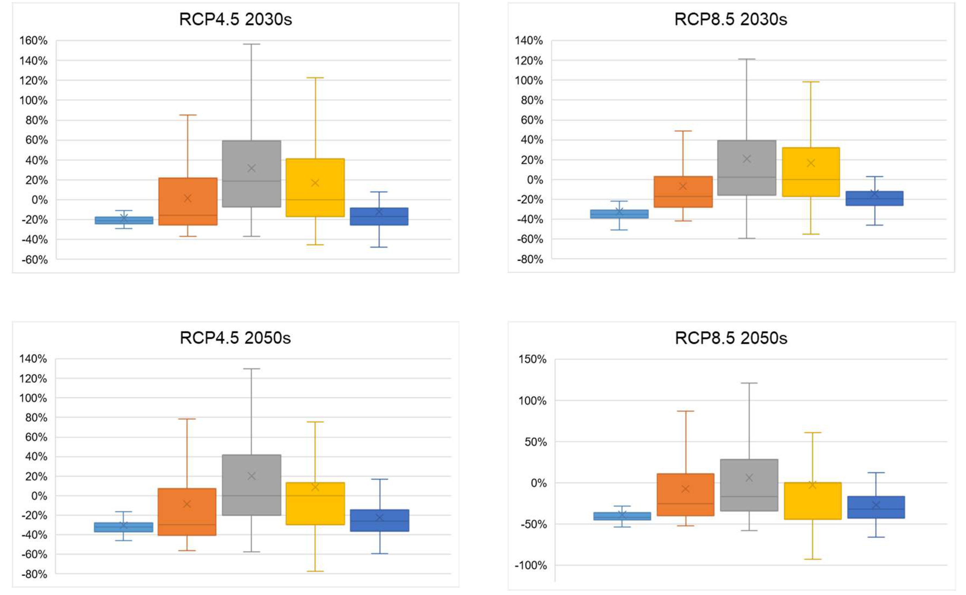 Sustainability 14 09246 g005