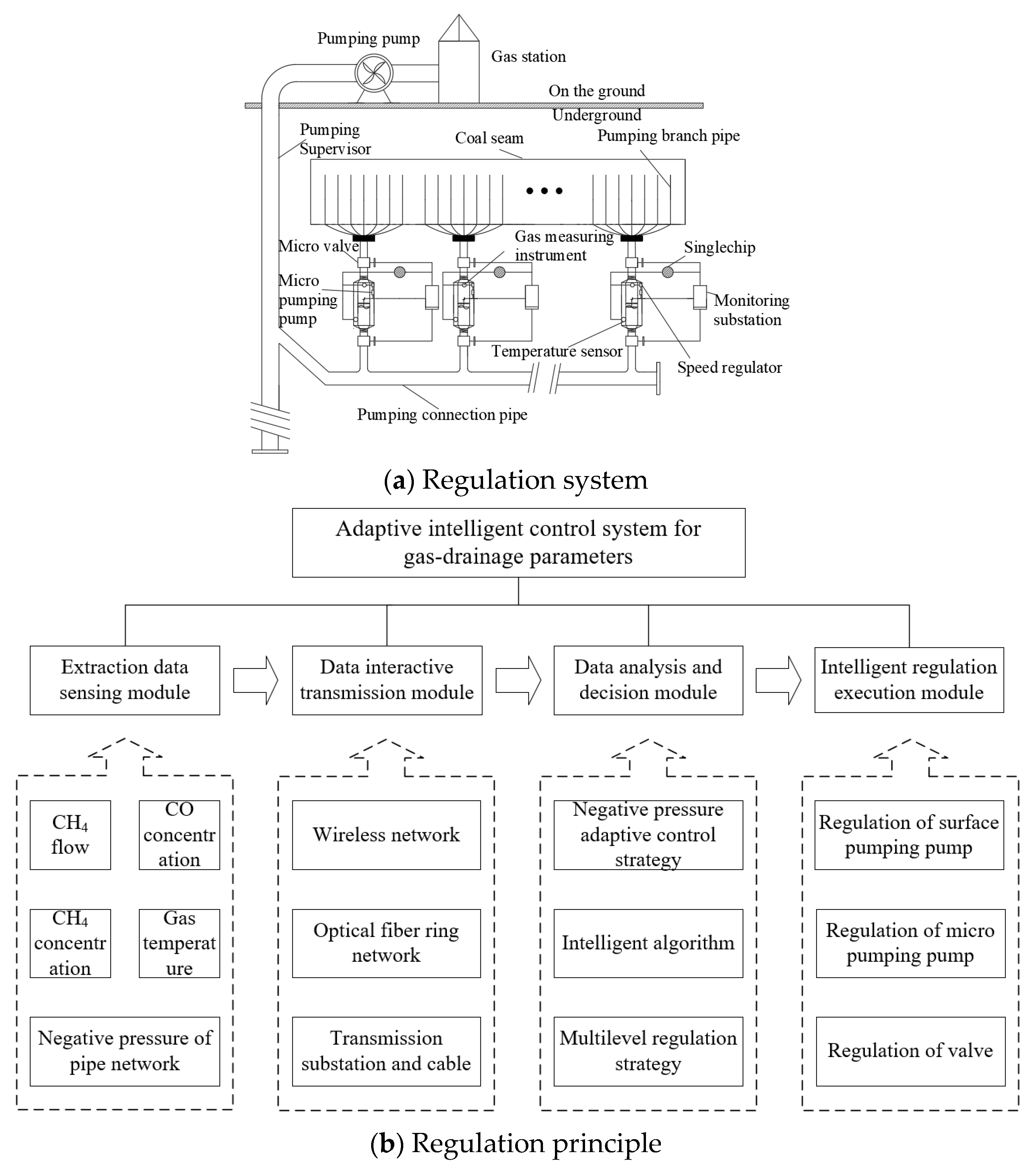 Sustainability 14 09247 g002