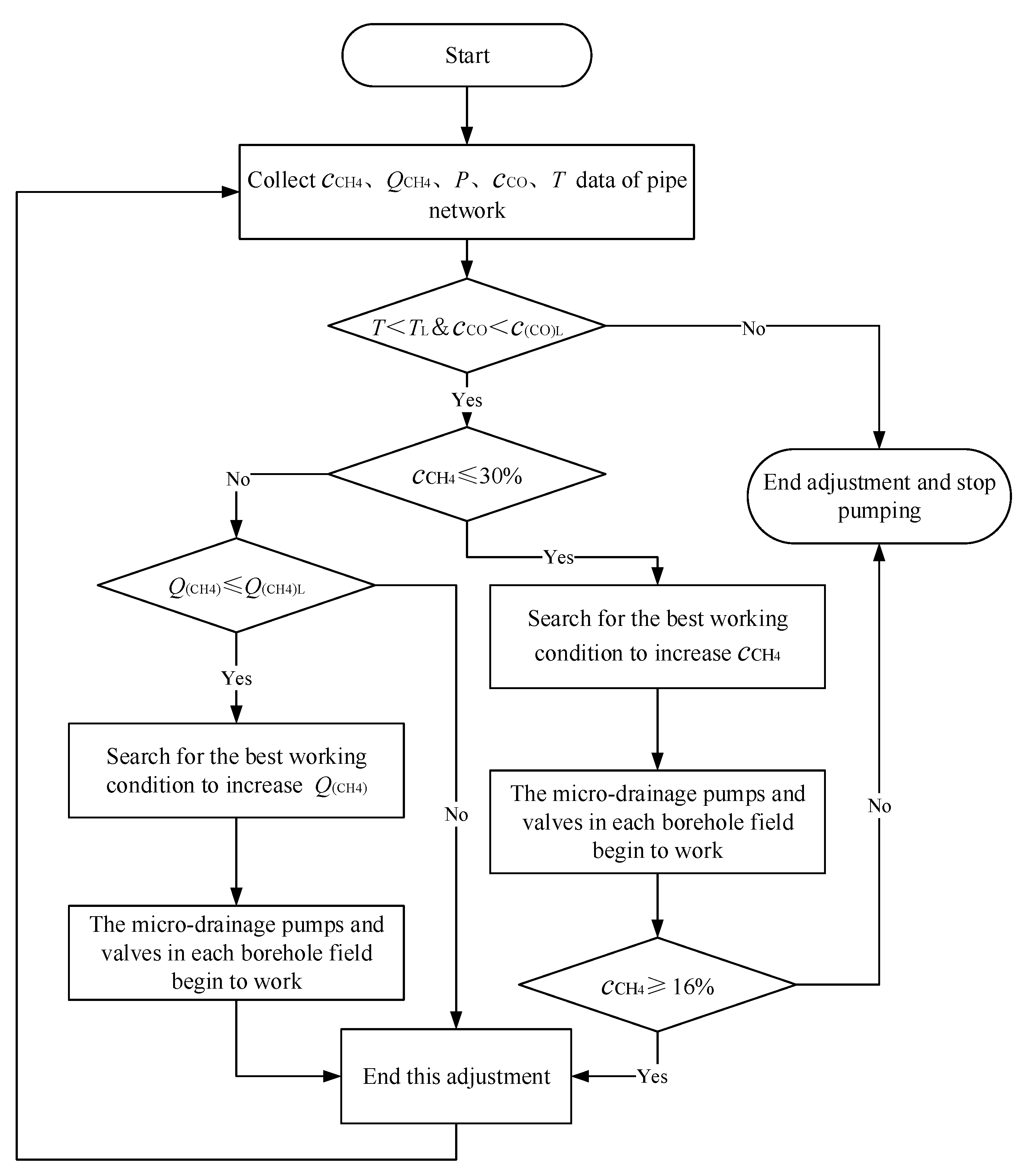 Sustainability 14 09247 g003