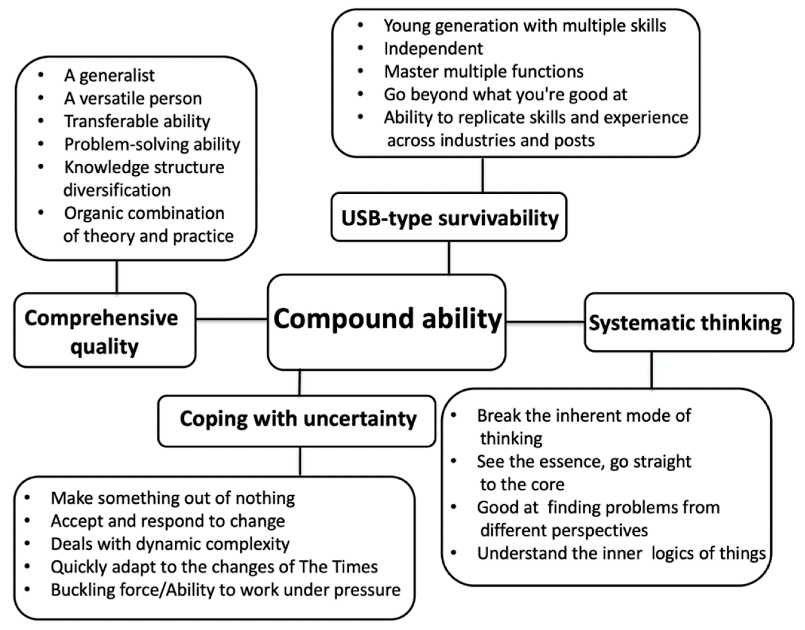 Sustainability 14 09248 g002 Sustainability 14 09248 g002