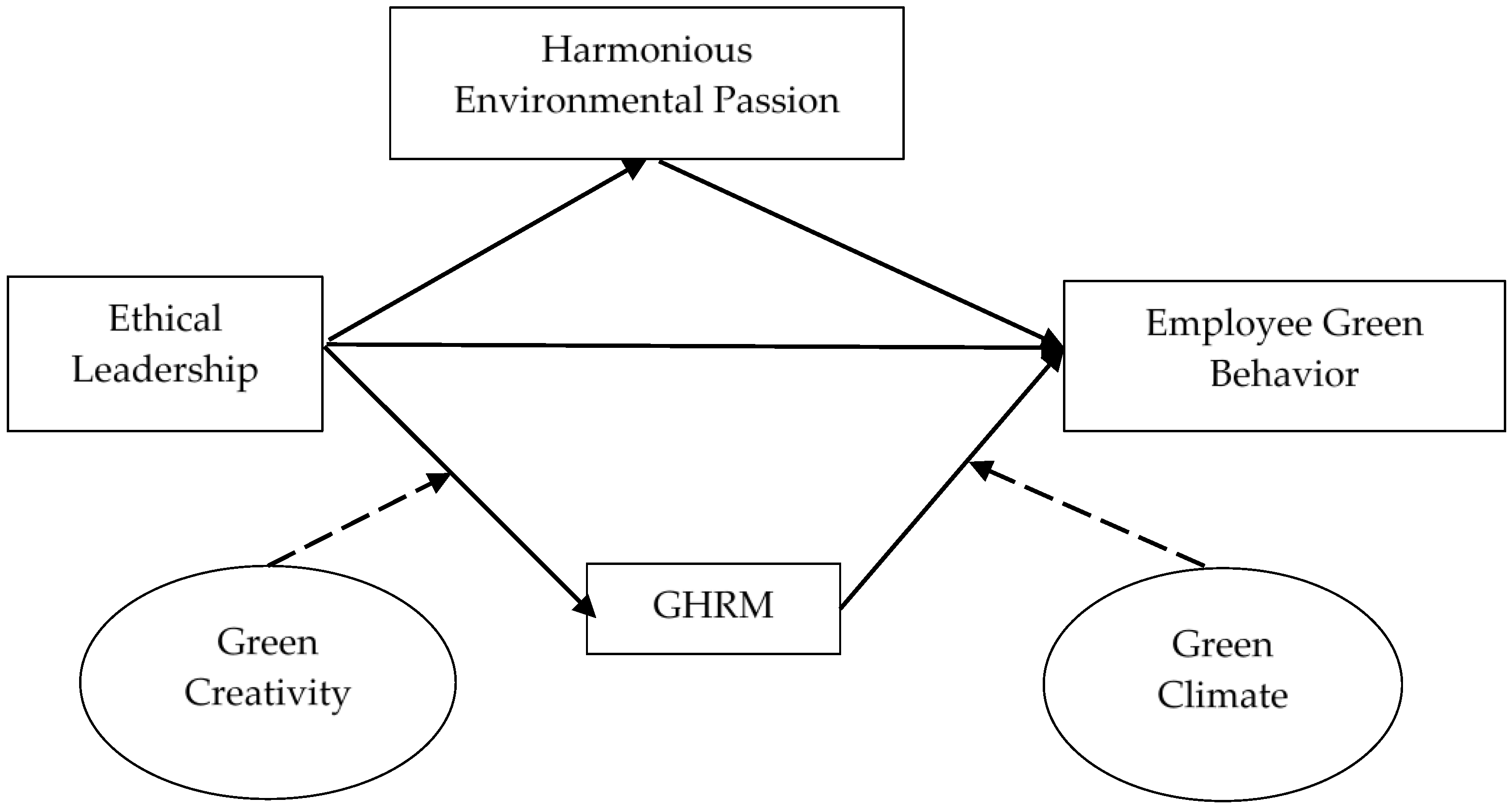 Sustainability 14 09250 g001