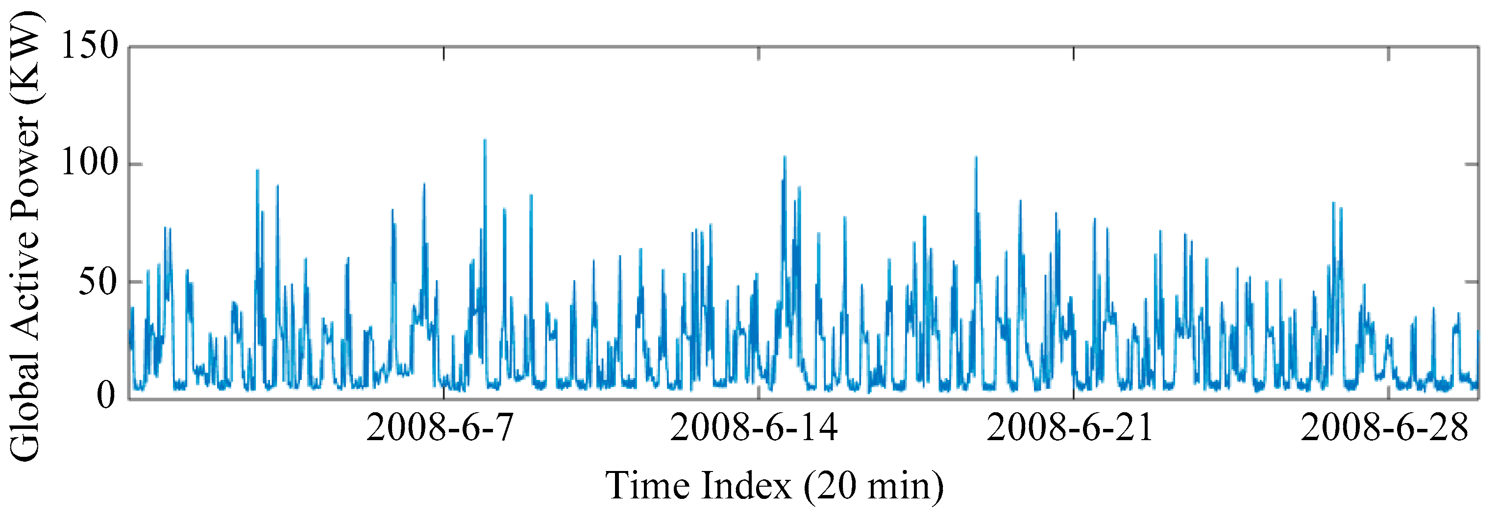 Sustainability 14 09255 g002 550