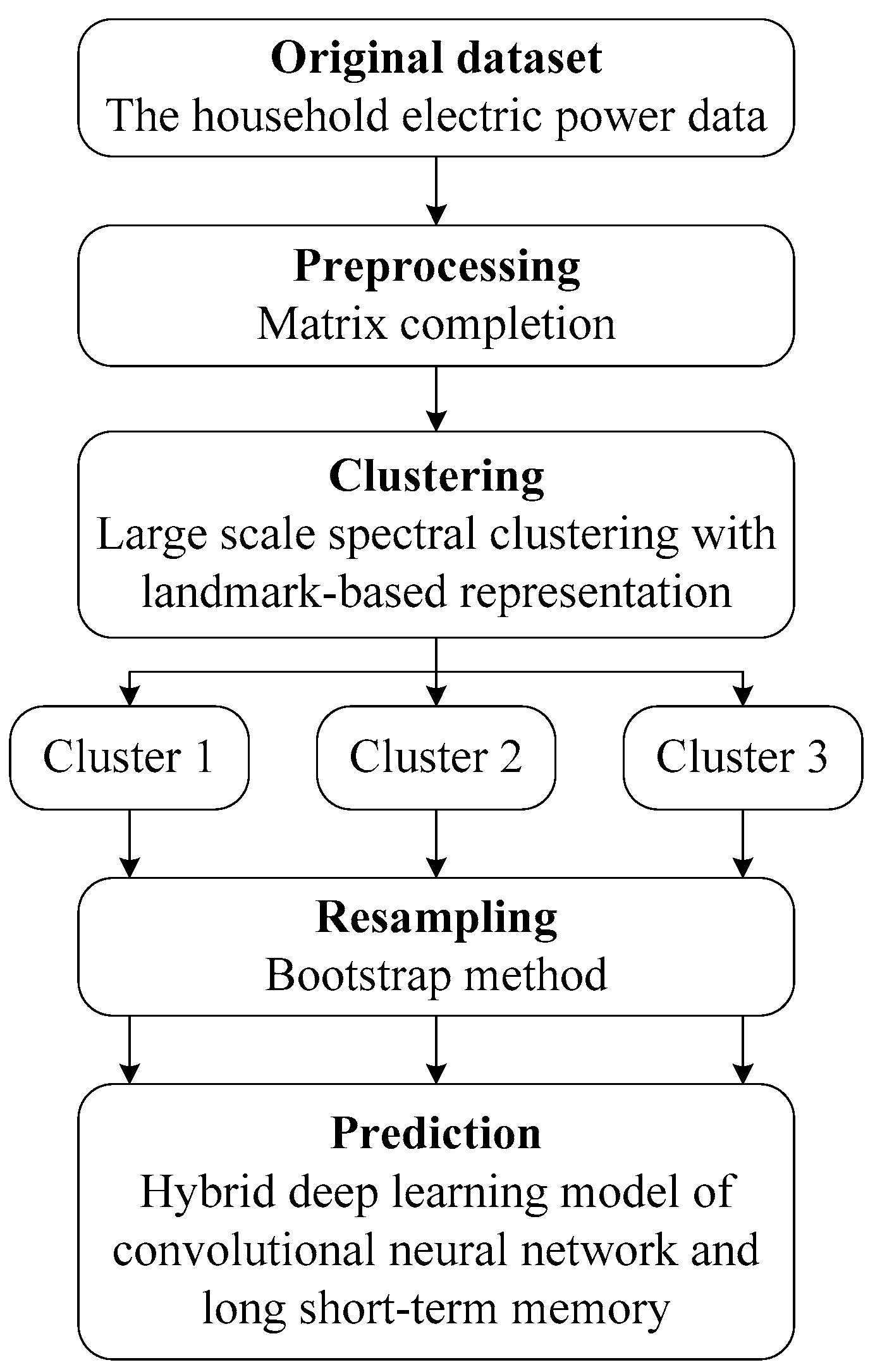 Sustainability 14 09255 g004 550