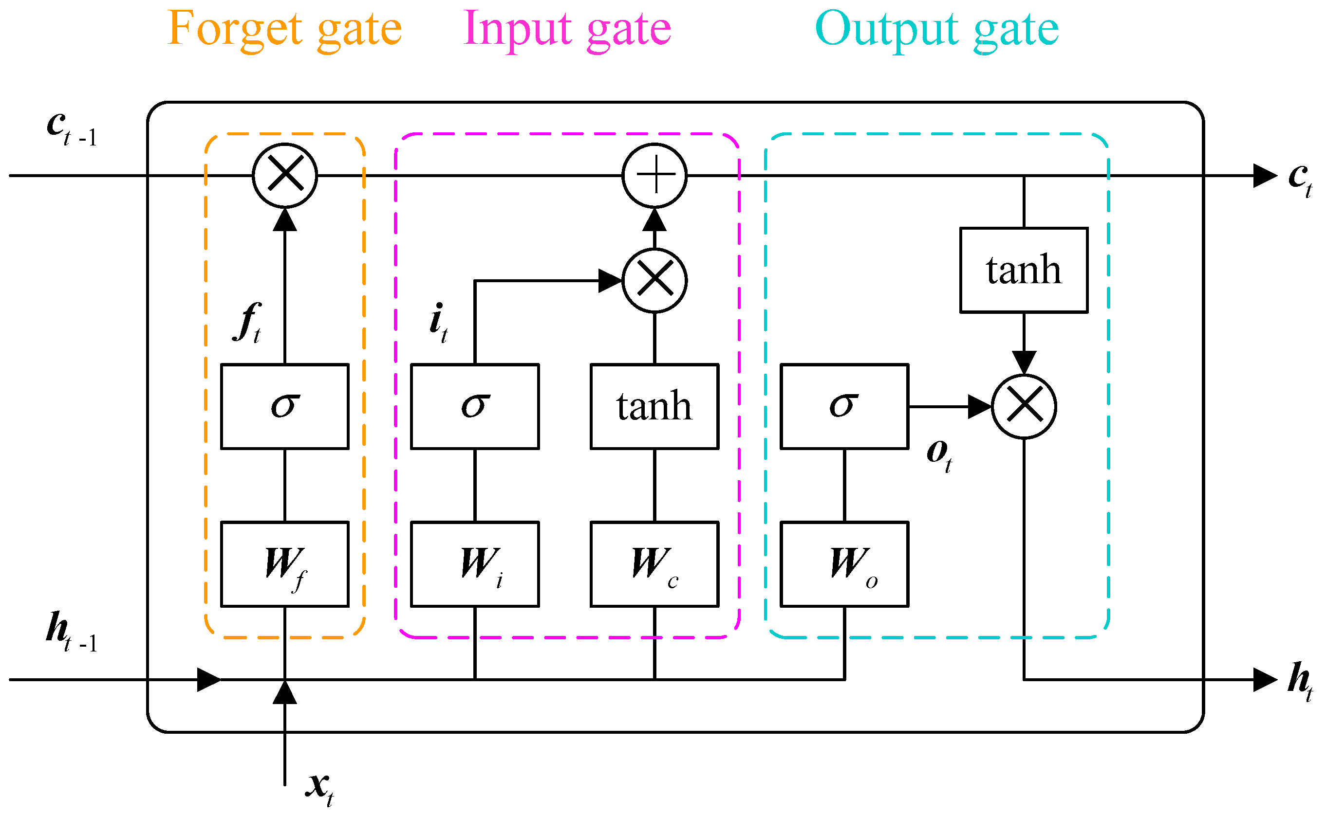 Sustainability 14 09255 g006 550