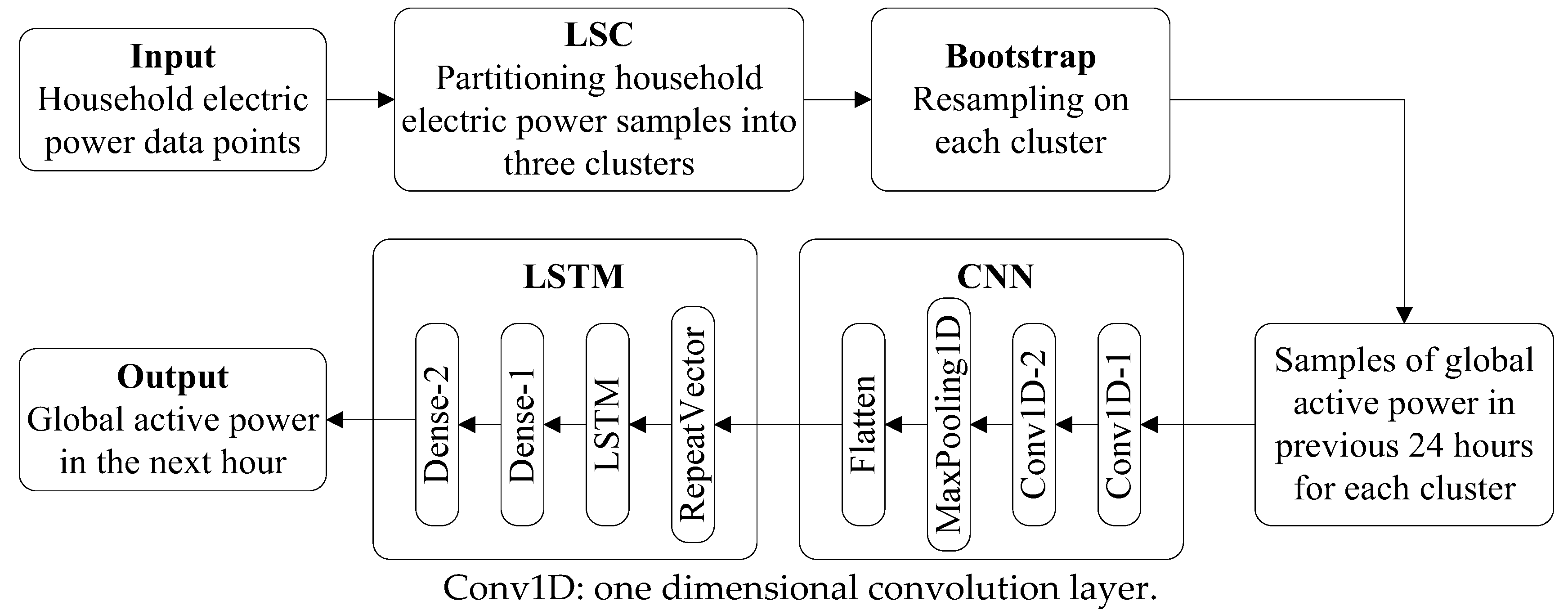 Sustainability 14 09255 g007 550