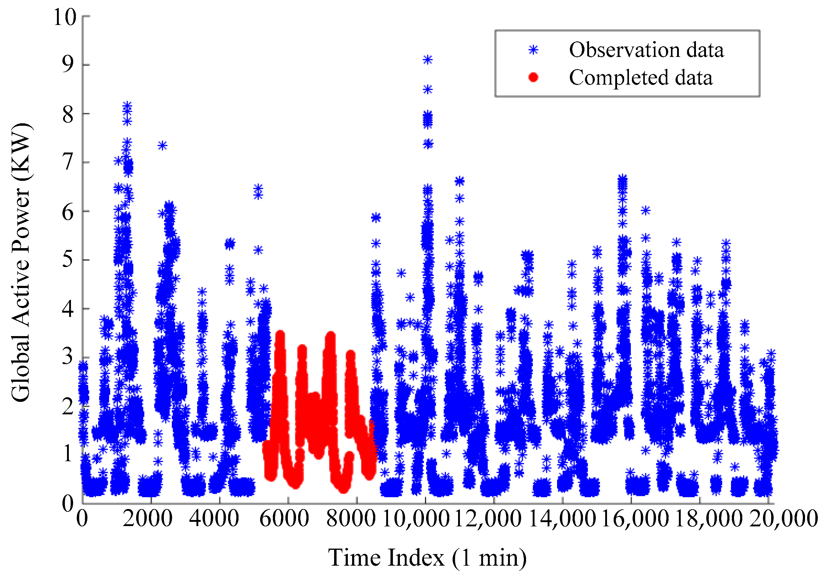 Sustainability 14 09255 g008 550