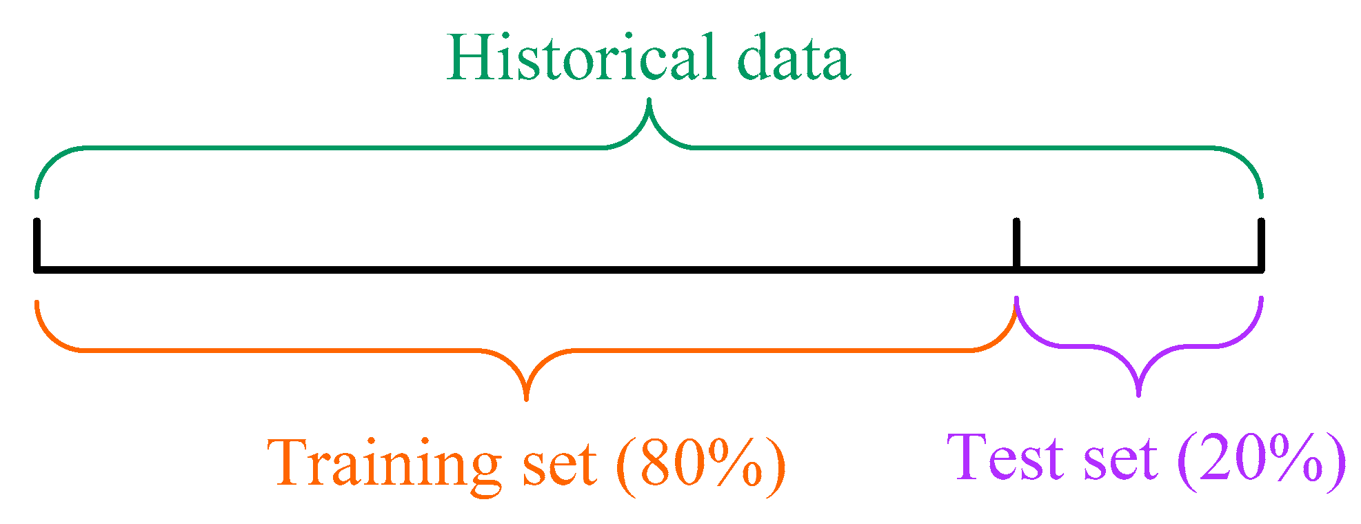 Sustainability 14 09255 g009 550