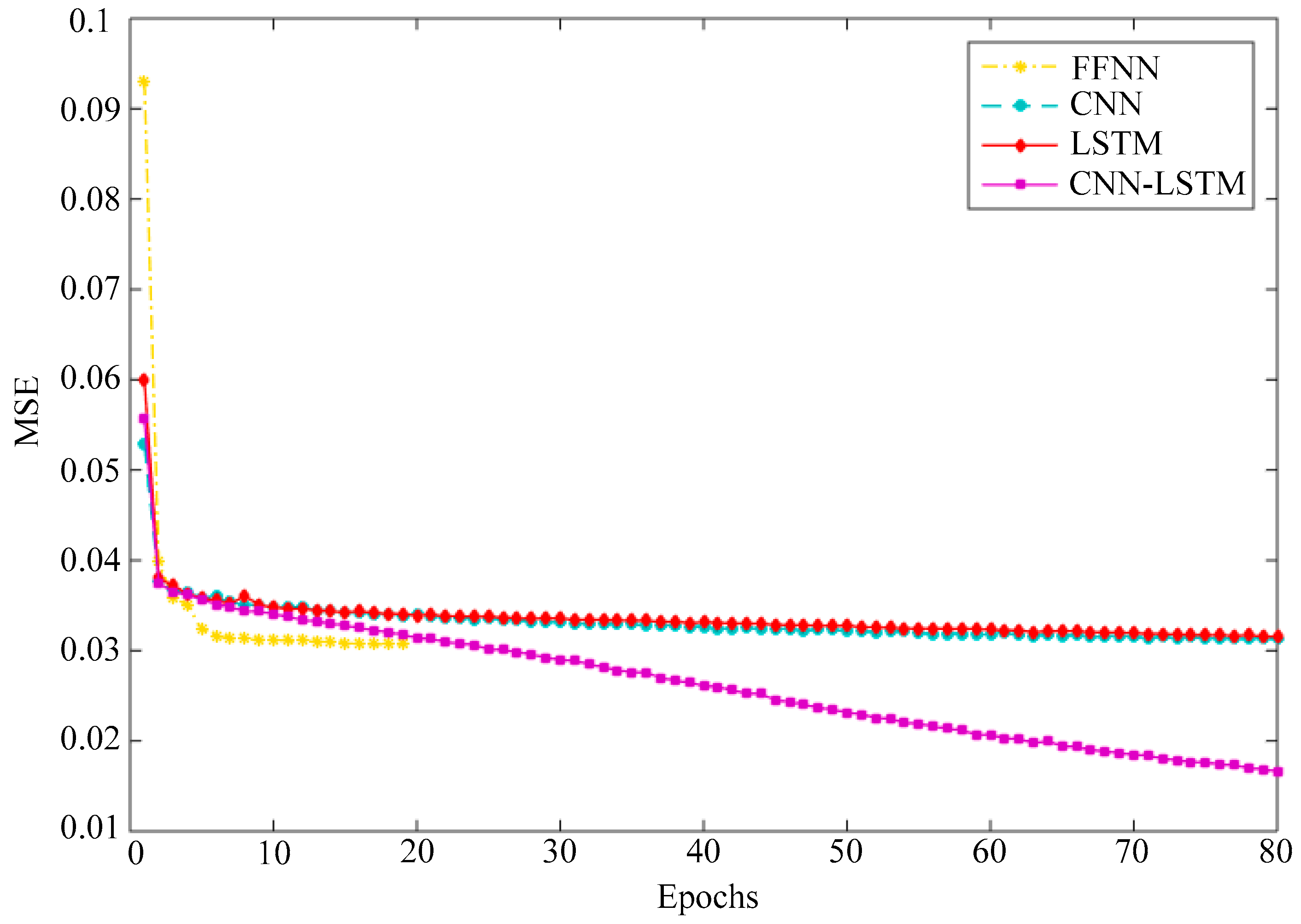 Sustainability 14 09255 g010 550