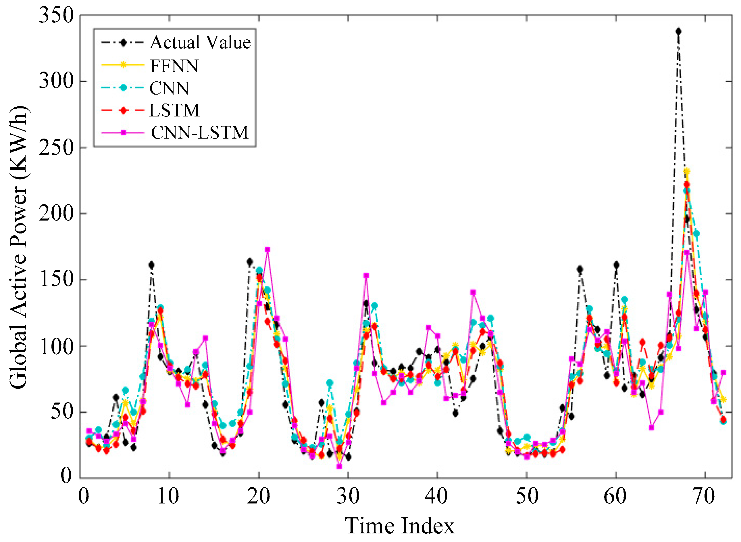 Sustainability 14 09255 g011 550