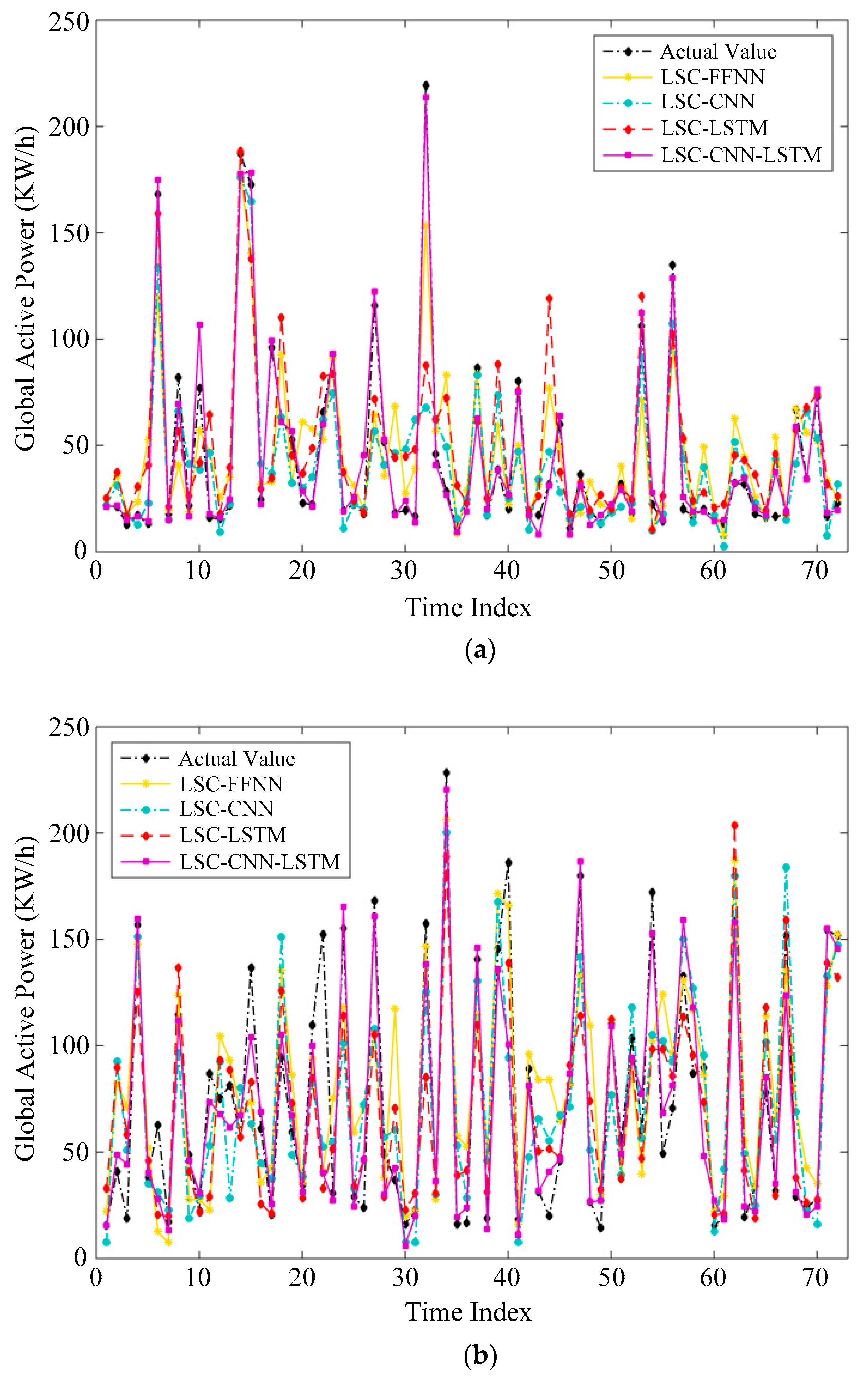 Sustainability 14 09255 g012a 550
