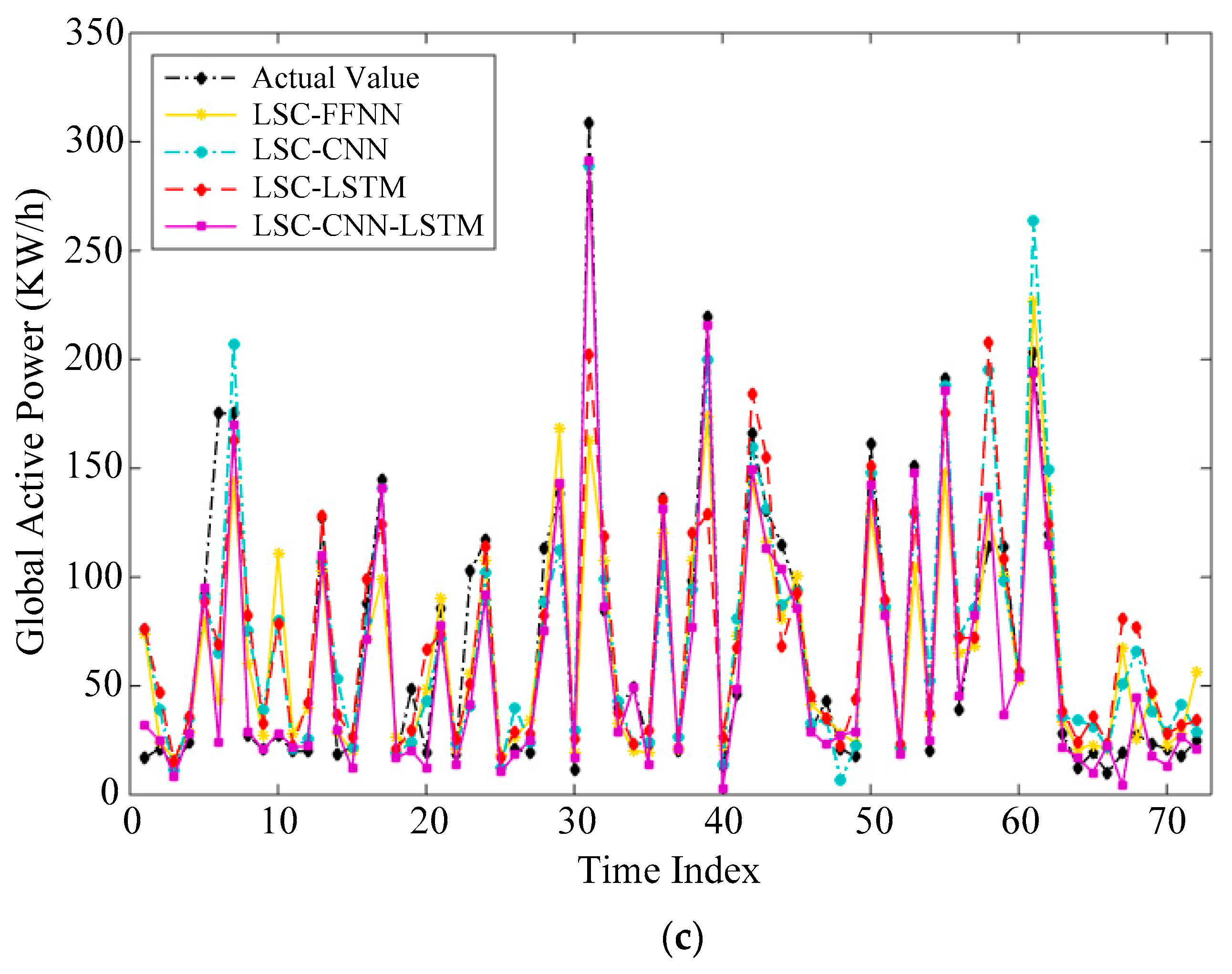 Sustainability 14 09255 g012b 550