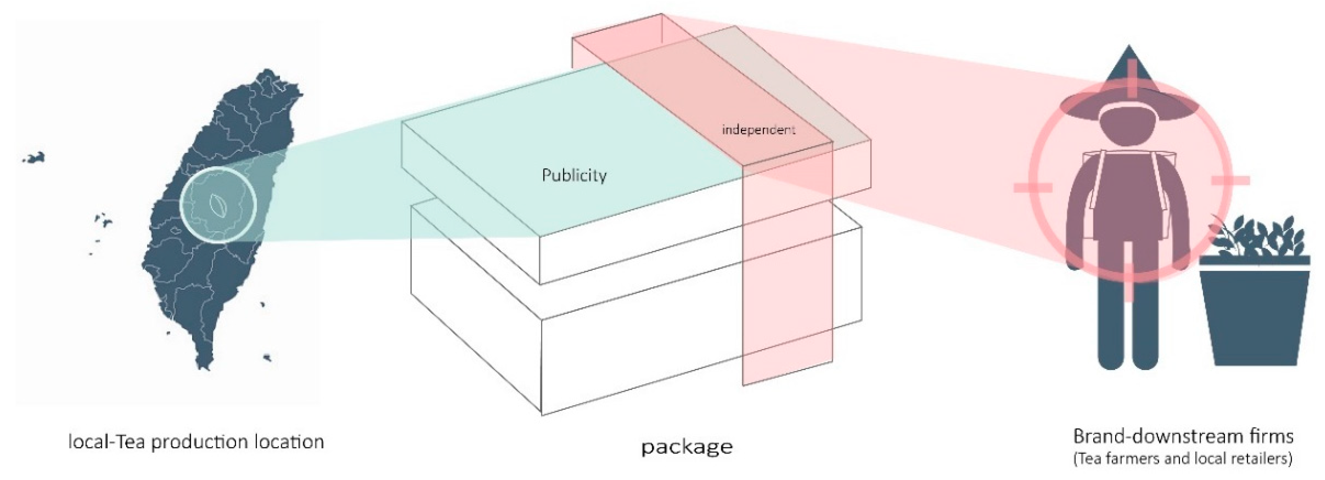 Sustainability 14 09256 g003