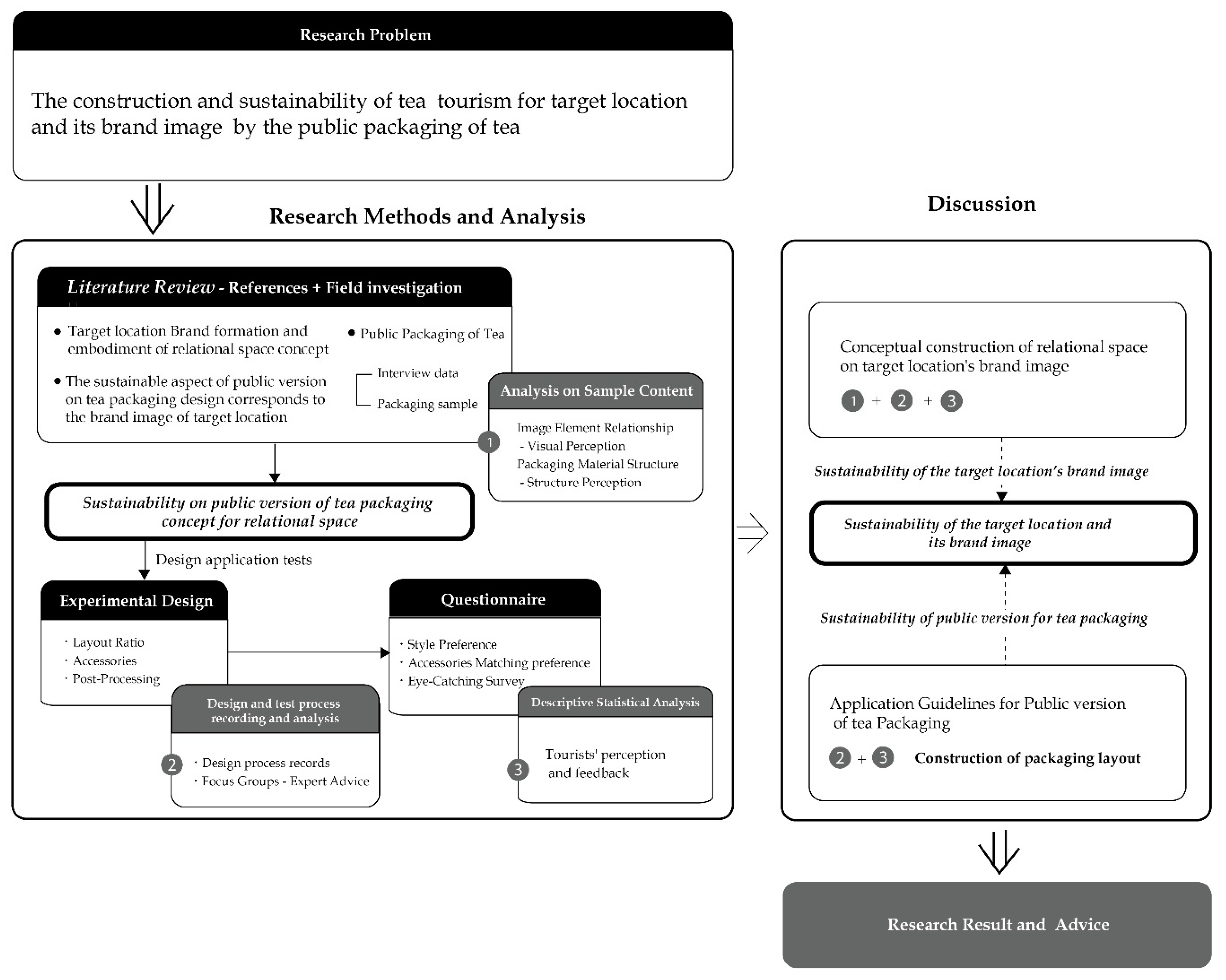 Sustainability 14 09256 g004