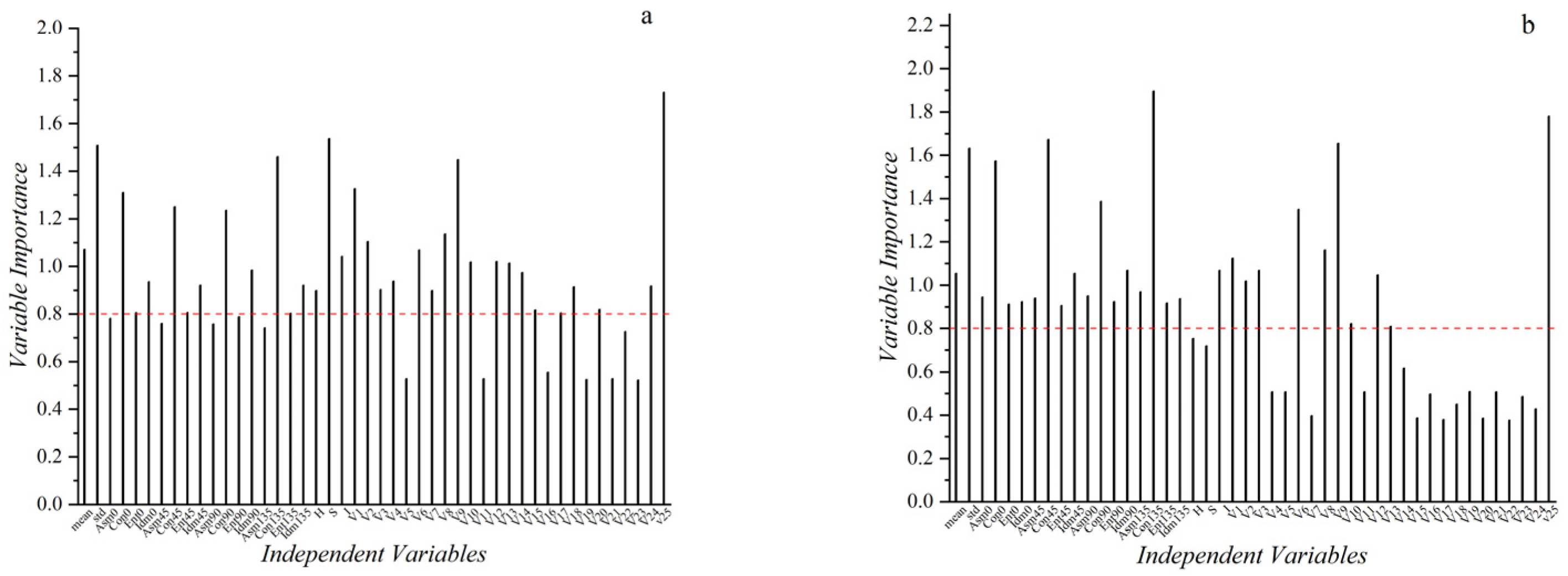 Sustainability 14 09259 g004 550
