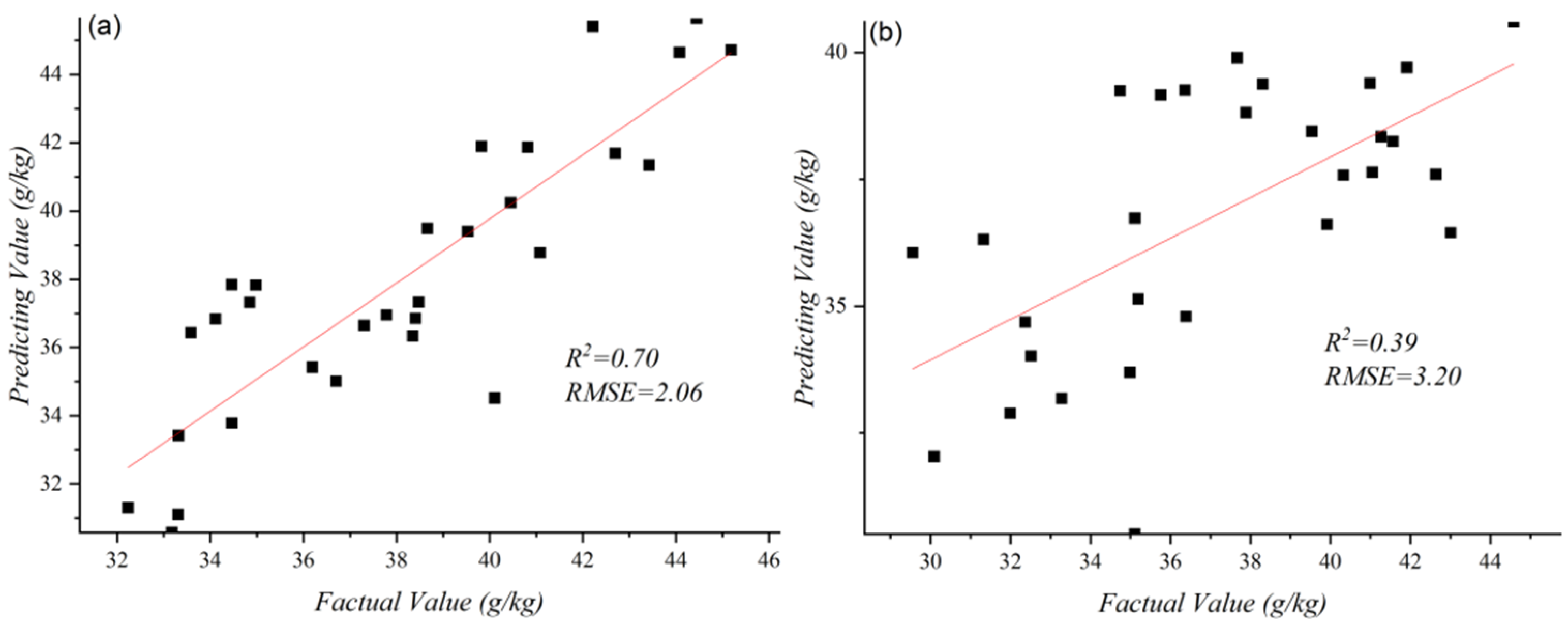 Sustainability 14 09259 g007 550