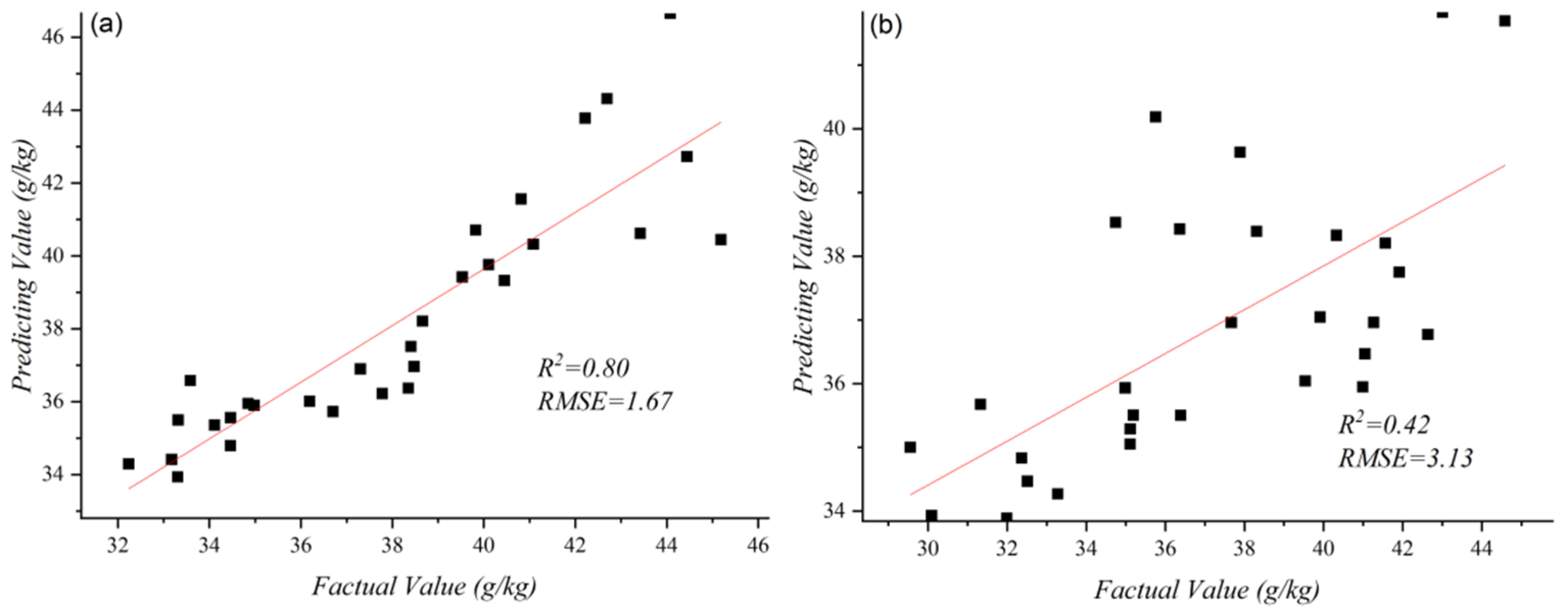 Sustainability 14 09259 g009 550