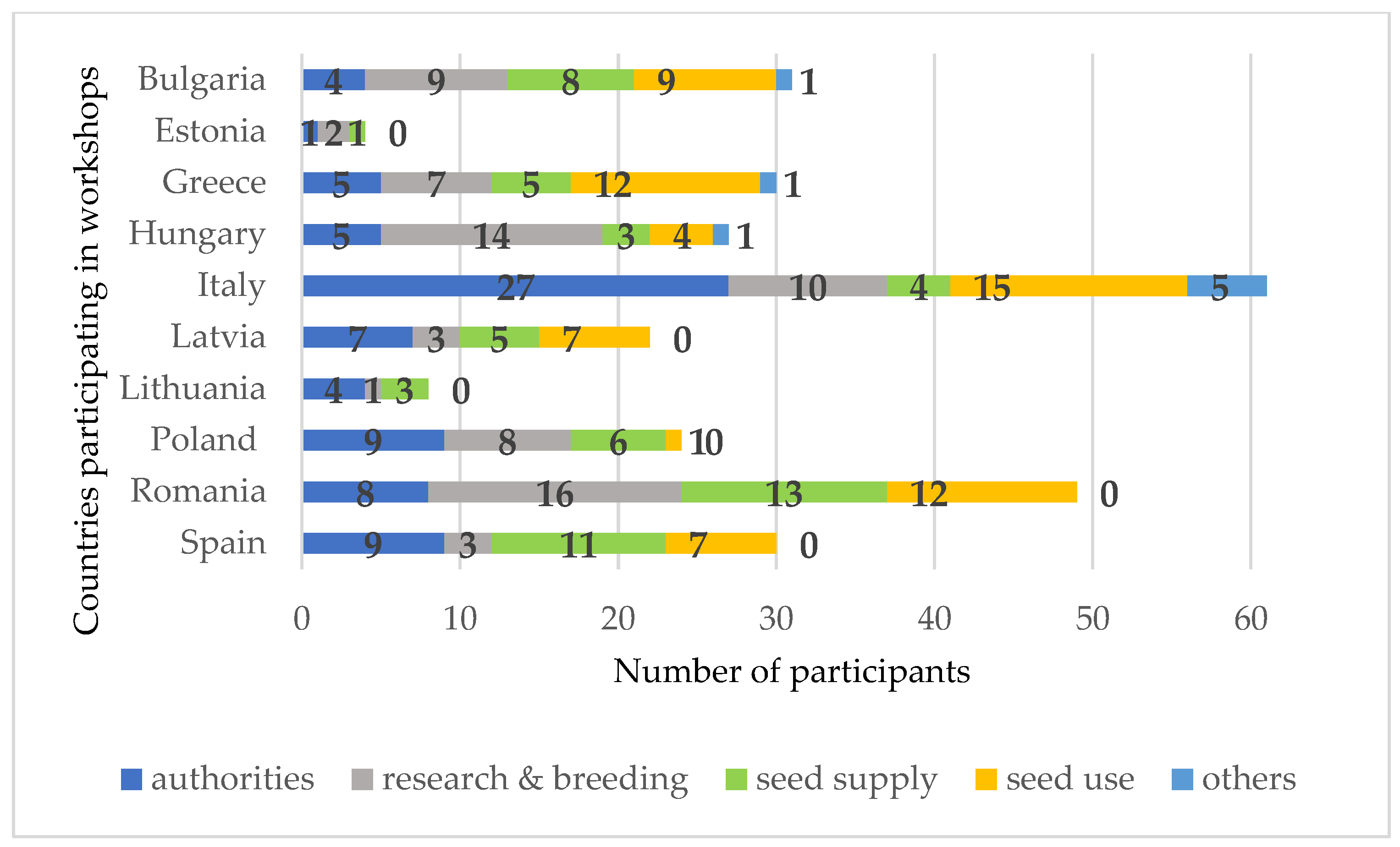 Sustainability 14 09260 g002 550