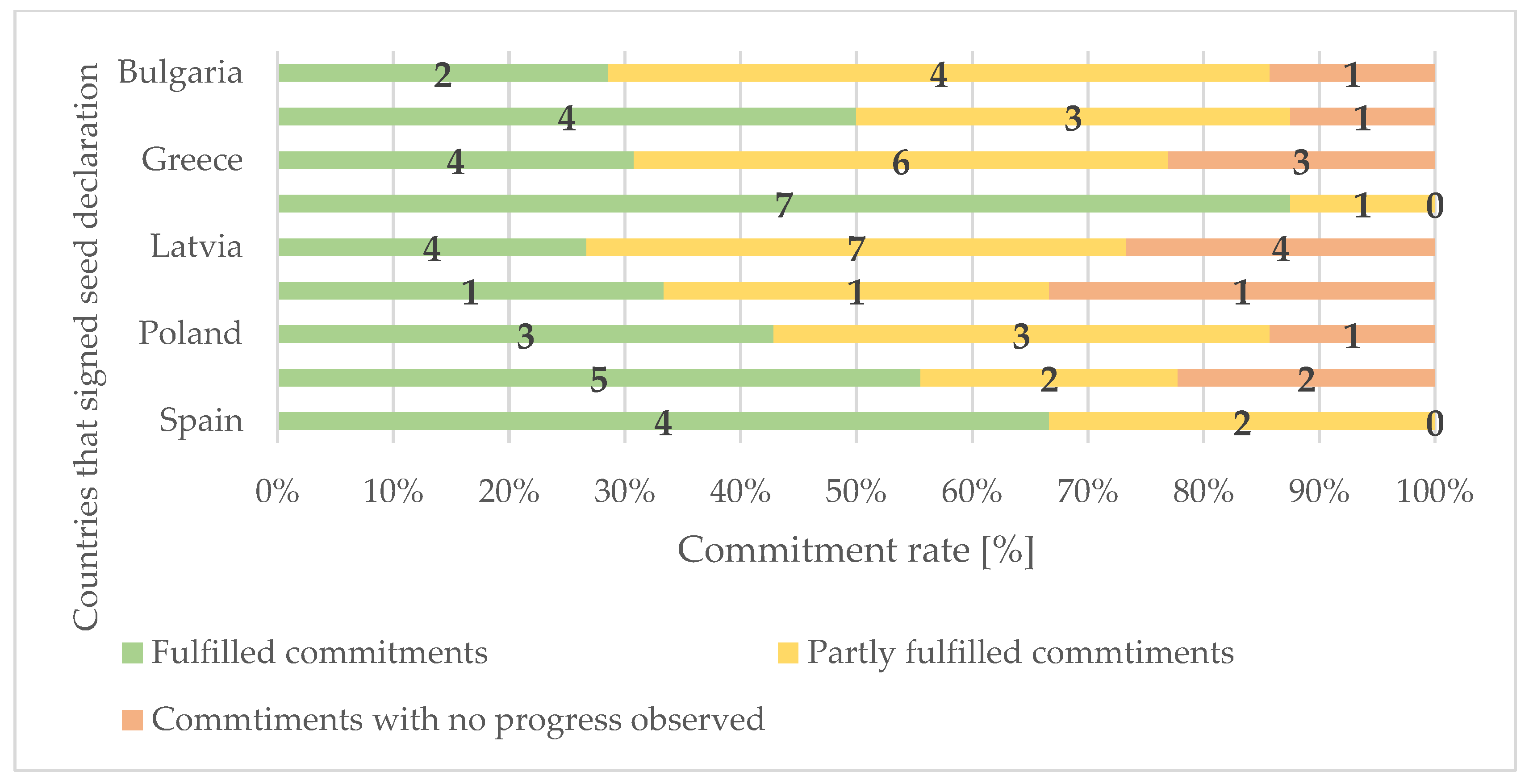 Sustainability 14 09260 g003 550