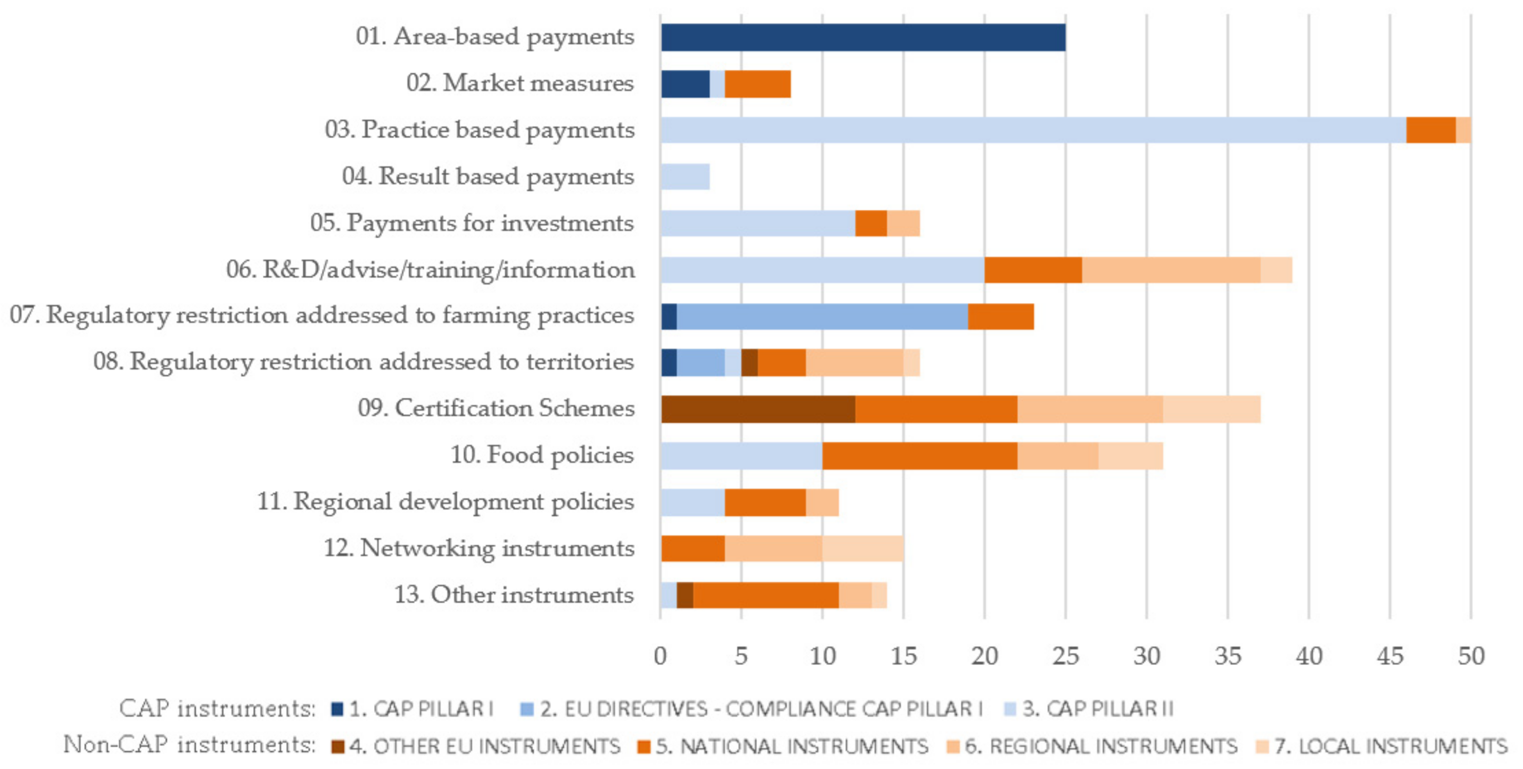 Sustainability 14 09261 g004