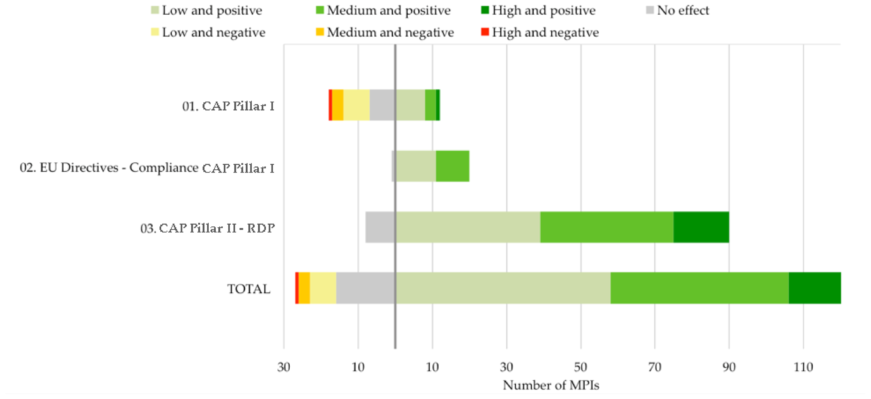 Sustainability 14 09261 g005