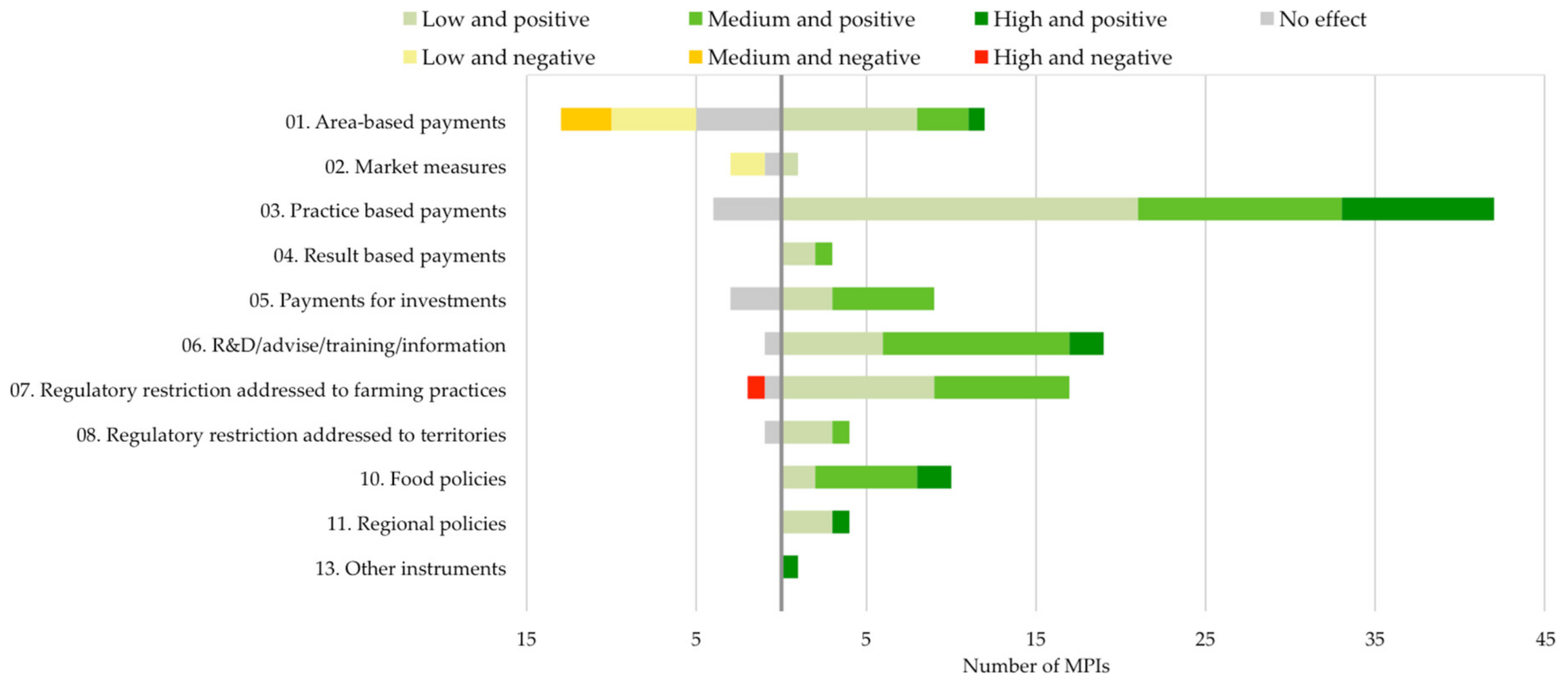 Sustainability 14 09261 g006
