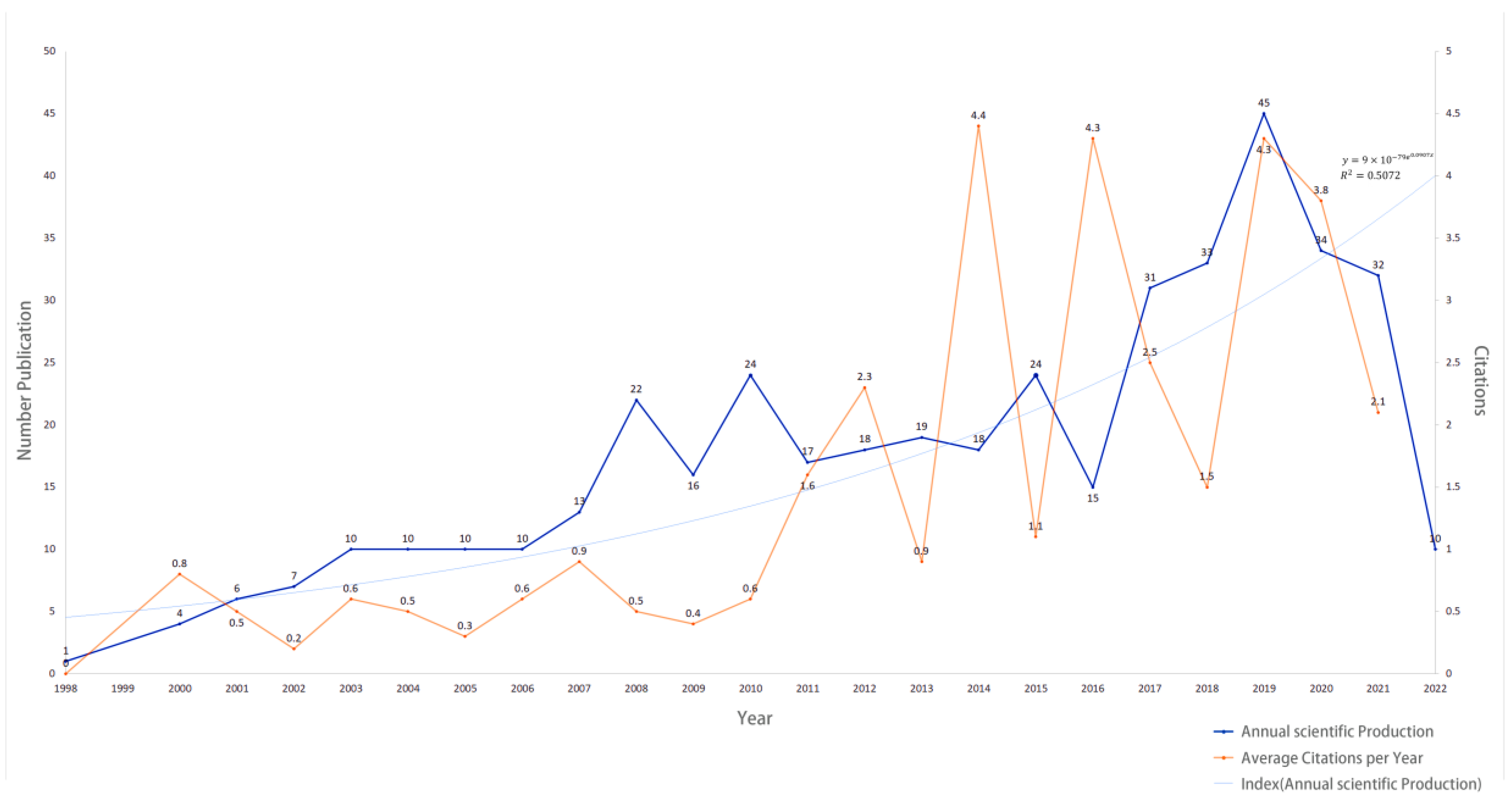 Sustainability 14 09262 g002