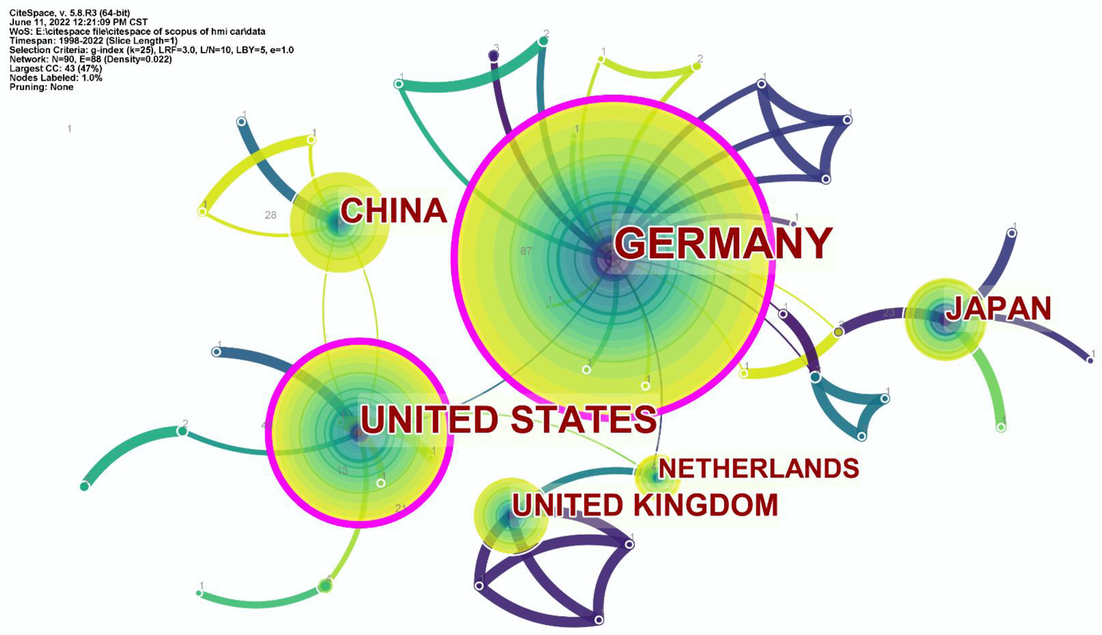 Sustainability 14 09262 g003