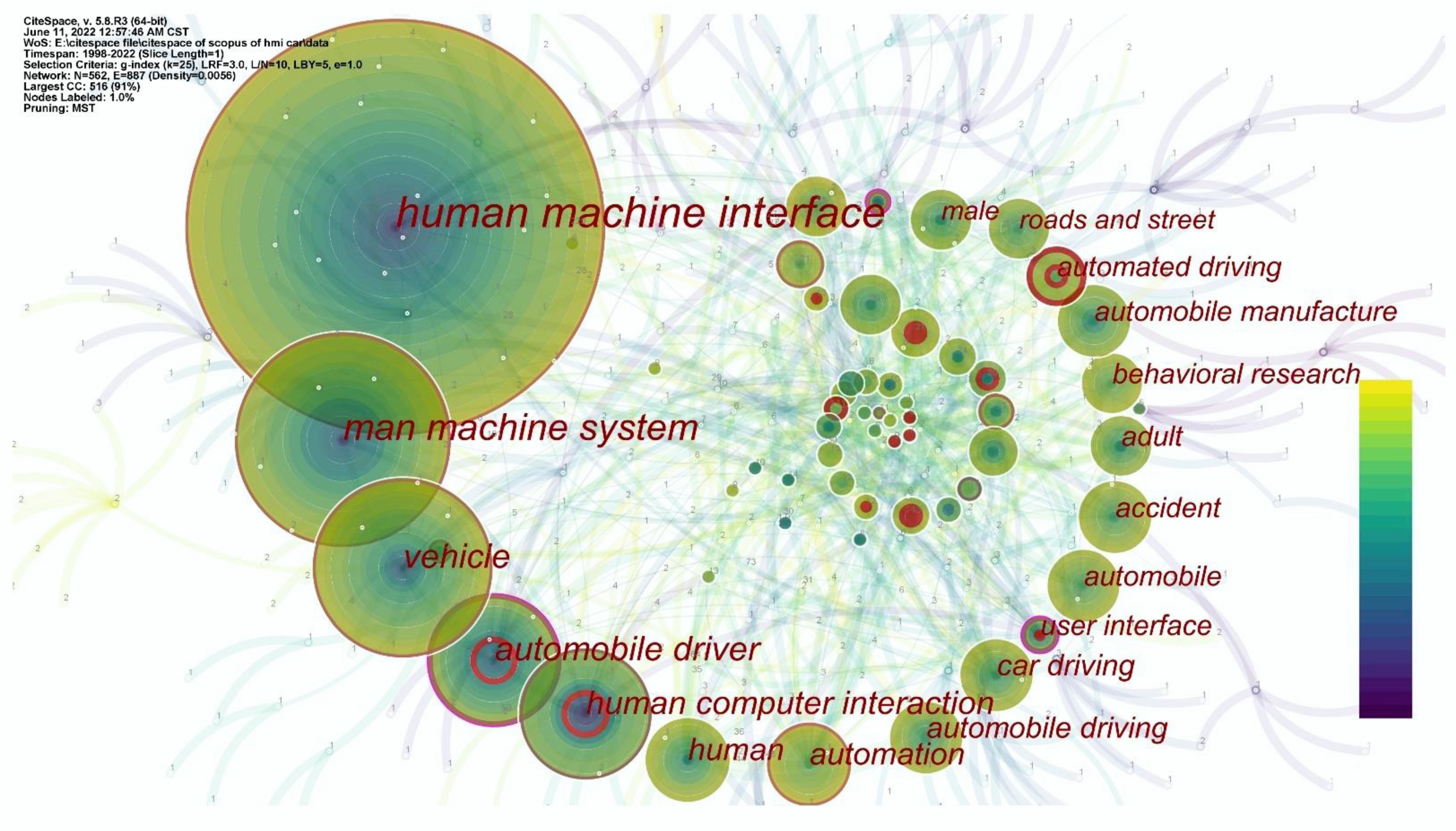 Sustainability 14 09262 g006