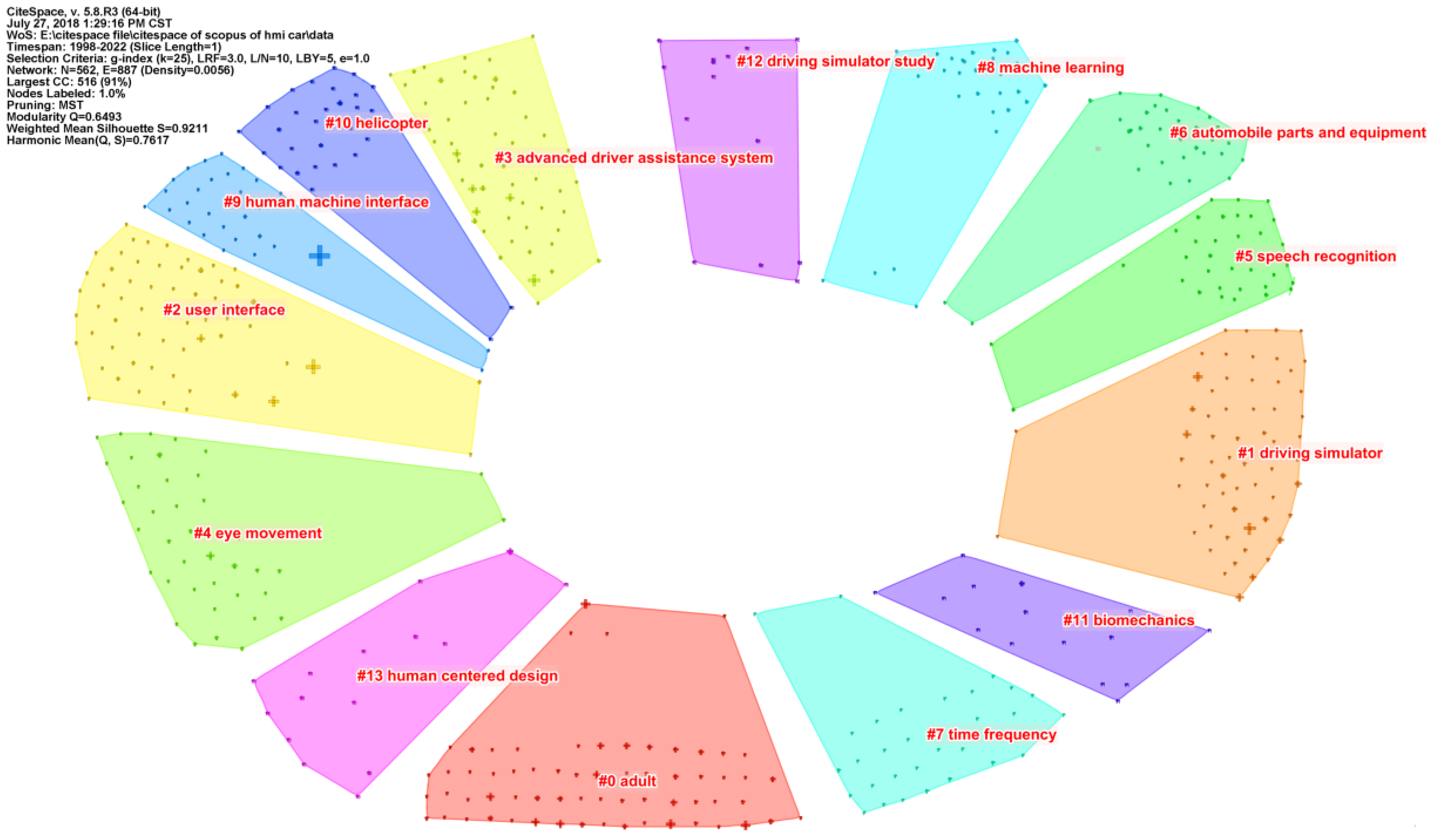 Sustainability 14 09262 g008