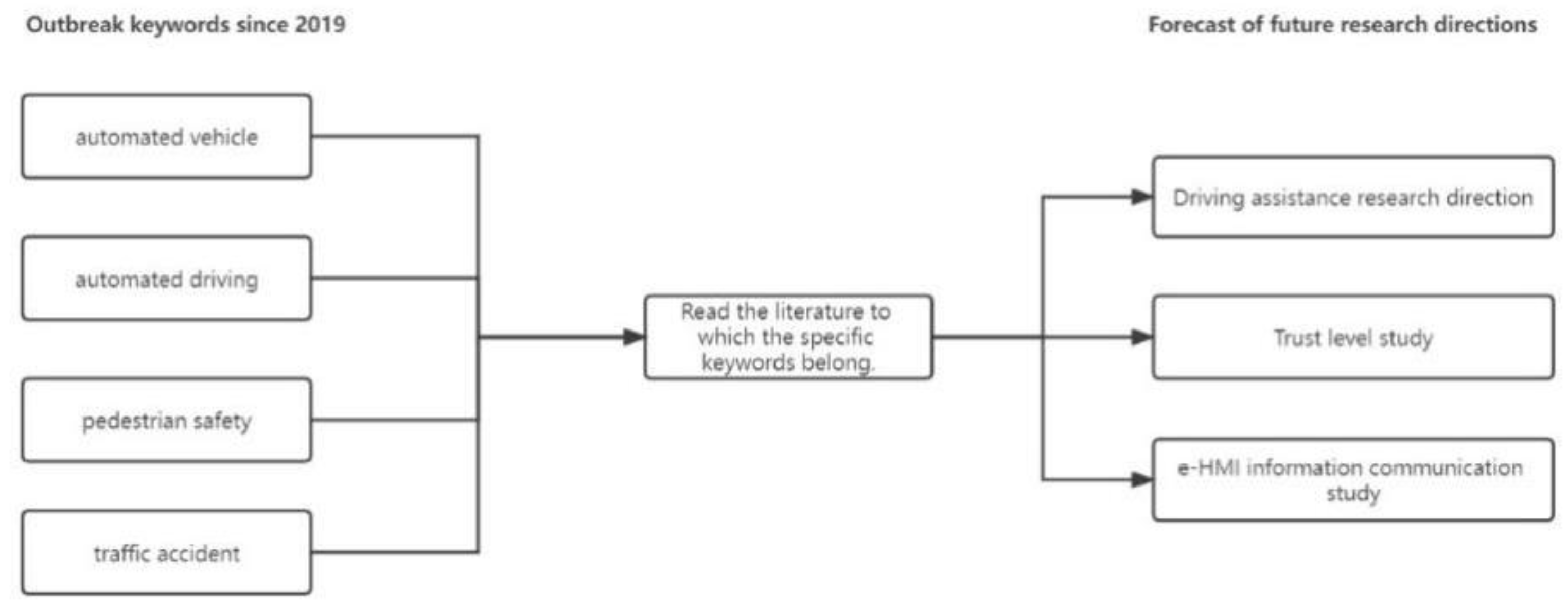 Sustainability 14 09262 g011